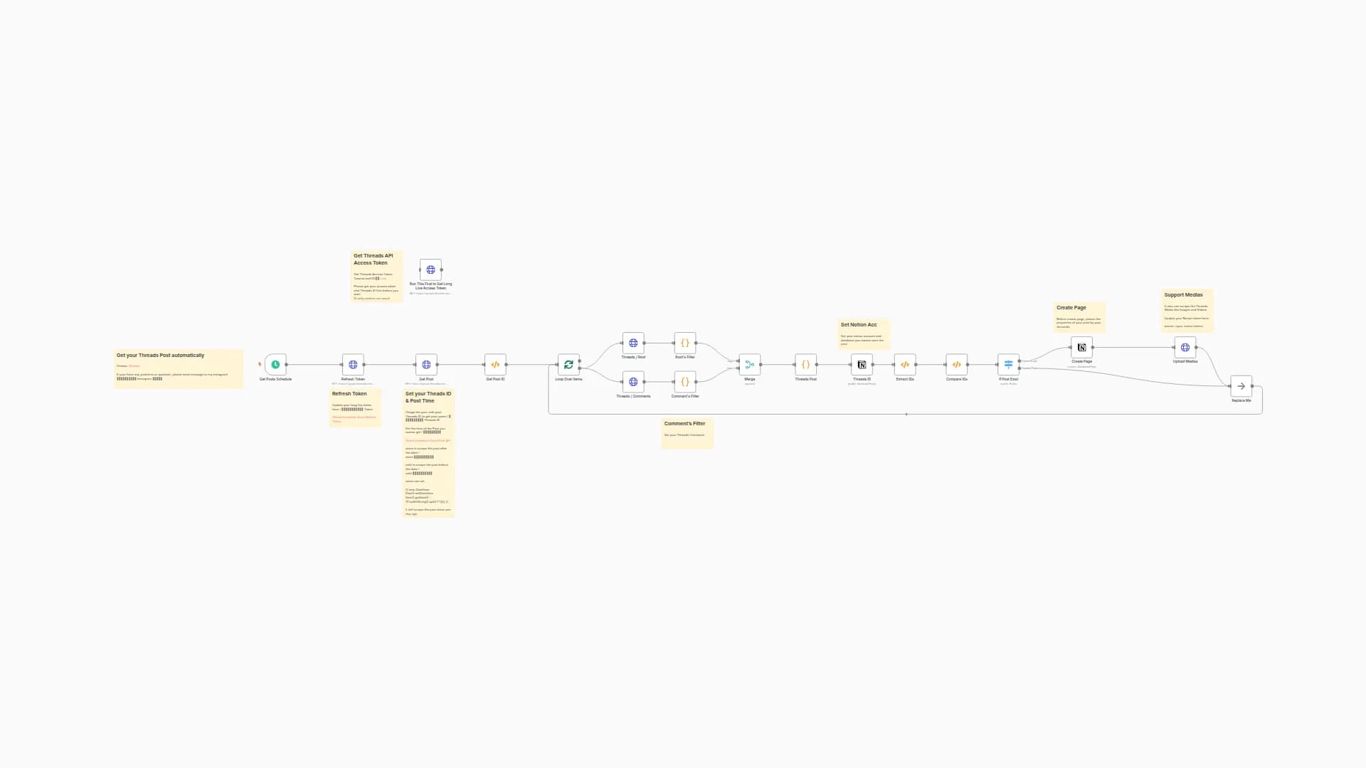 Automatically Import your Meta Threads Posts into Notion
