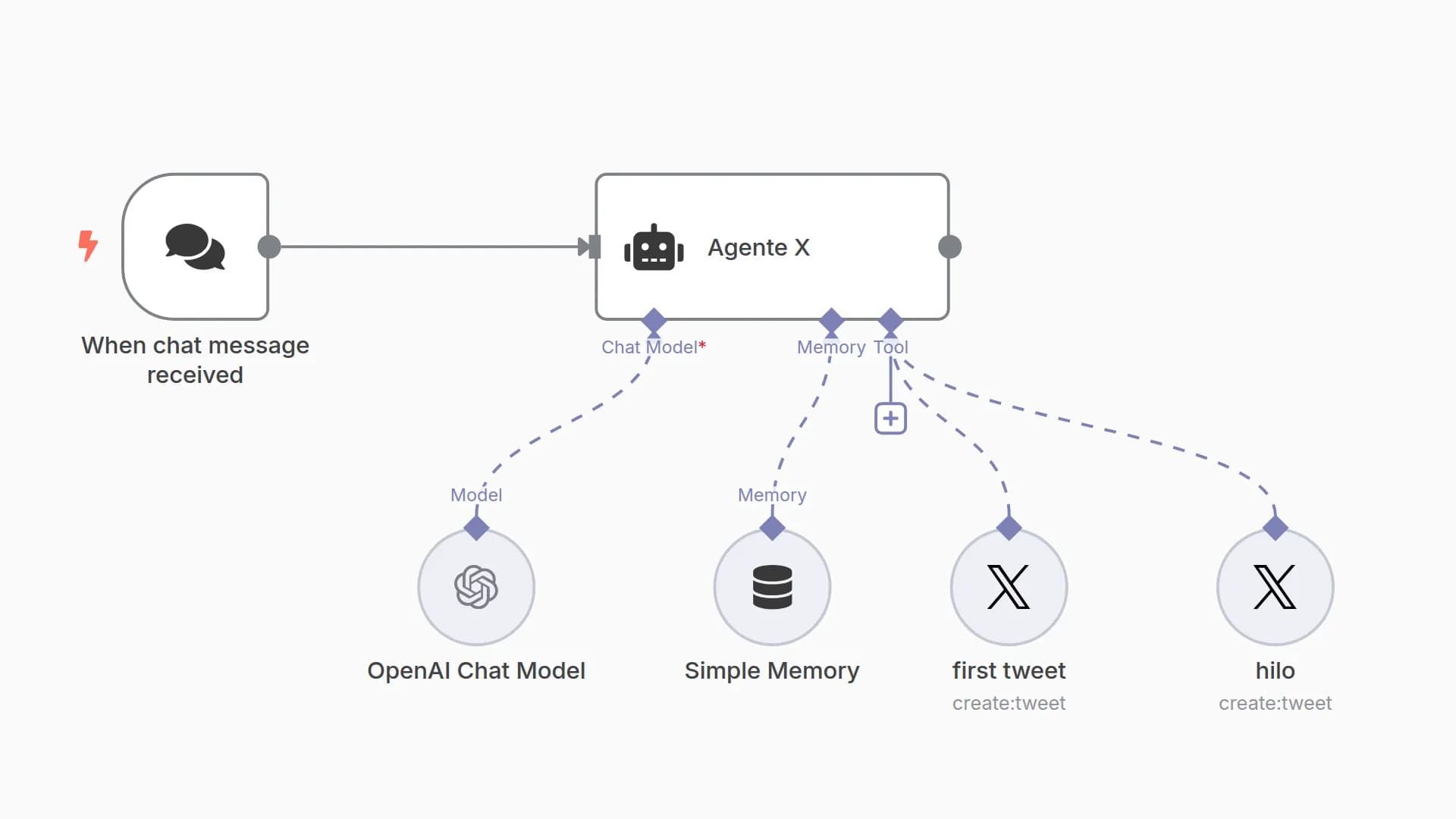Generate Conversational Twitter/X Threads with GPT-4o AI