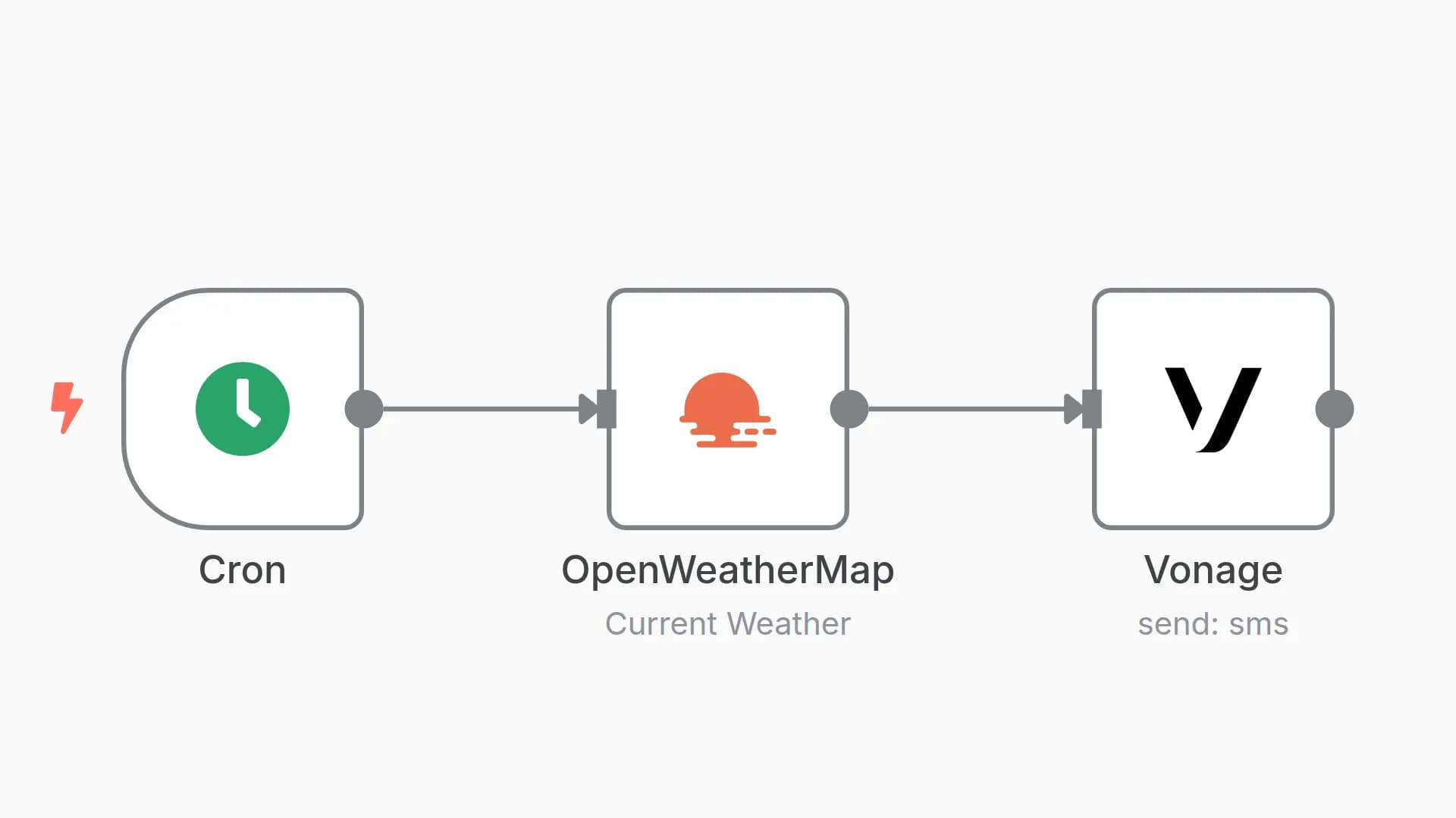 Send daily weather updates to a phone number using the Vonage node