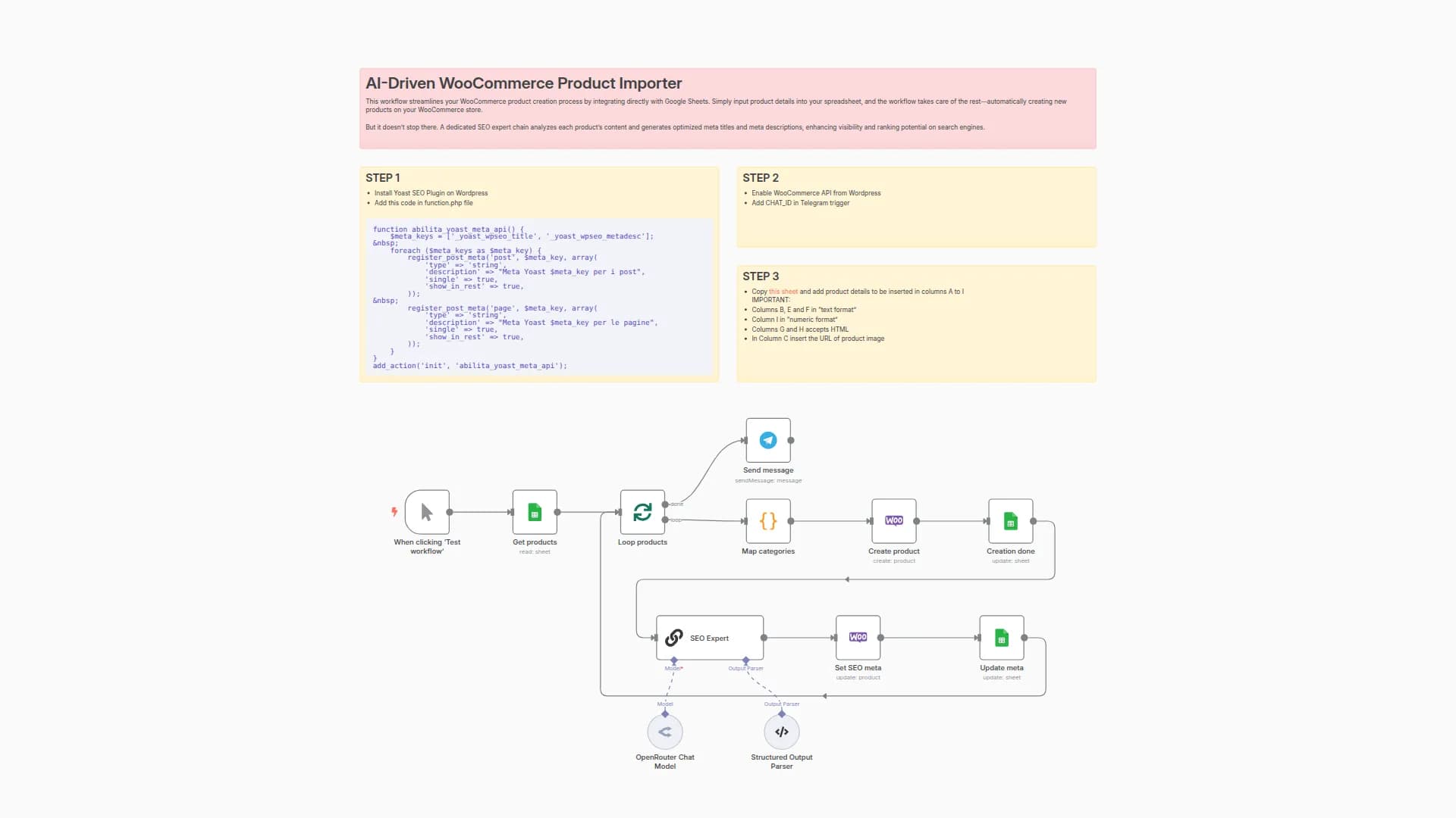 AI-Driven WooCommerce Product Importer from Google Sheet with Yoast SEO meta