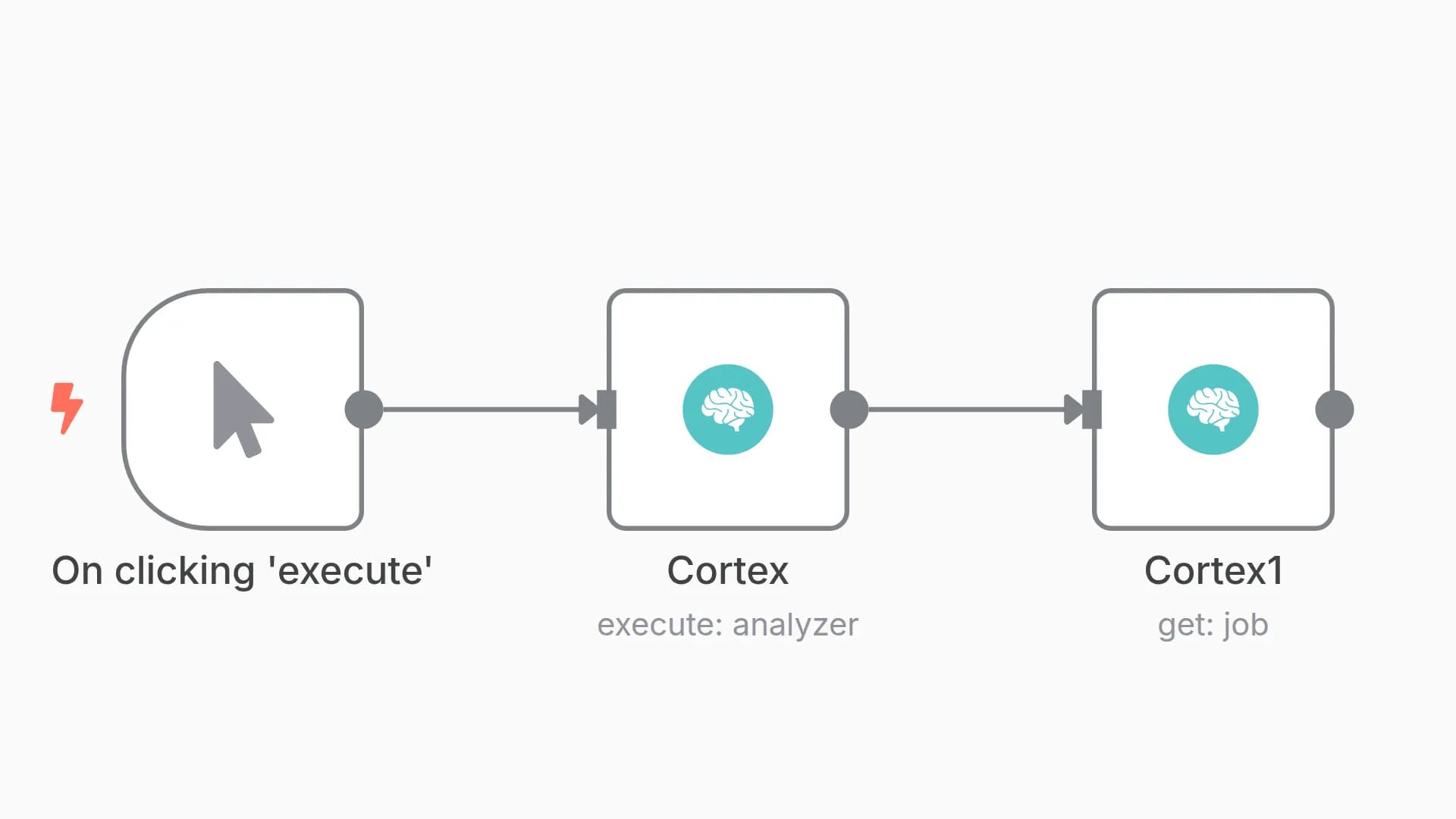 Get the job details using the Cortex node