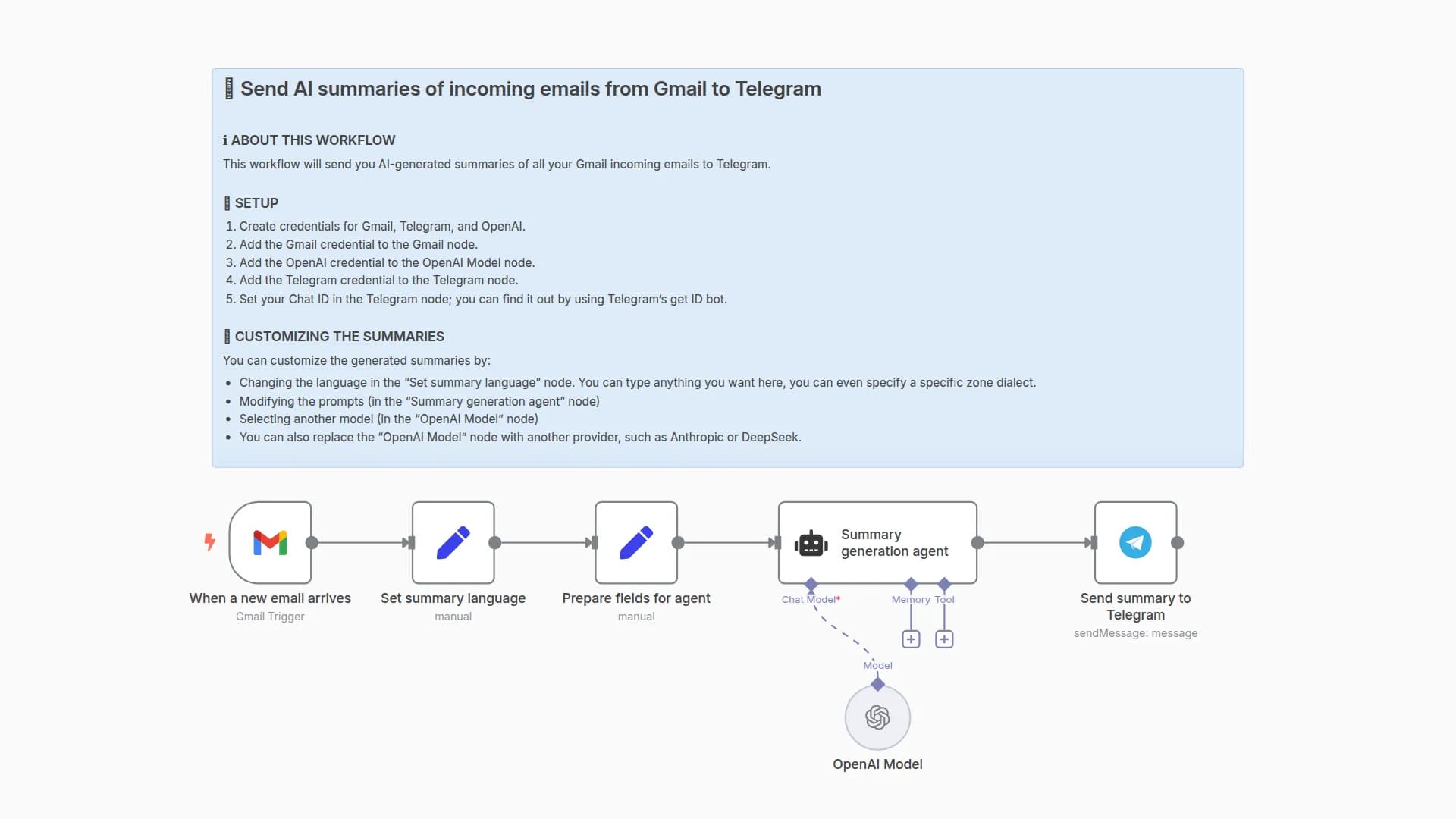 Gmail to Telegram: Email Summaries with OpenAI GPT-4o
