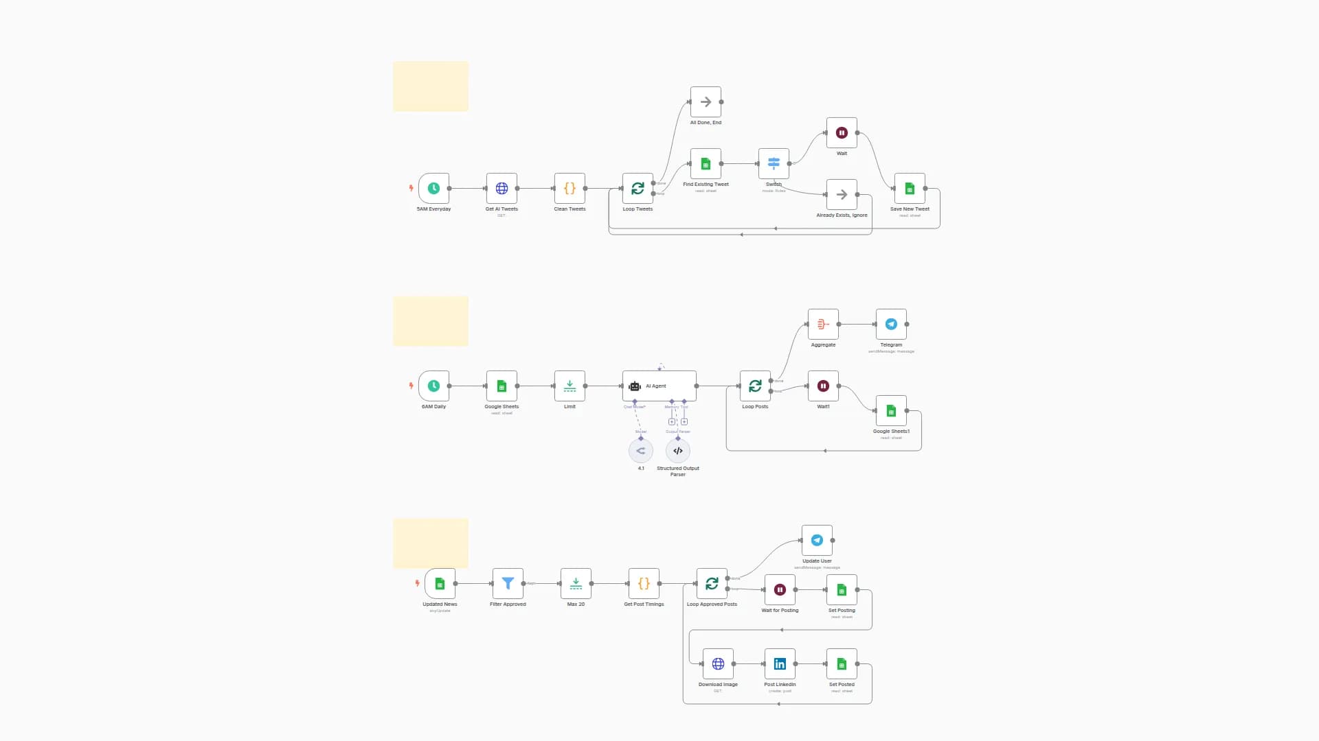 Automate LinkedIn Content from Twitter AI Posts with GPT-4 and Google Sheets