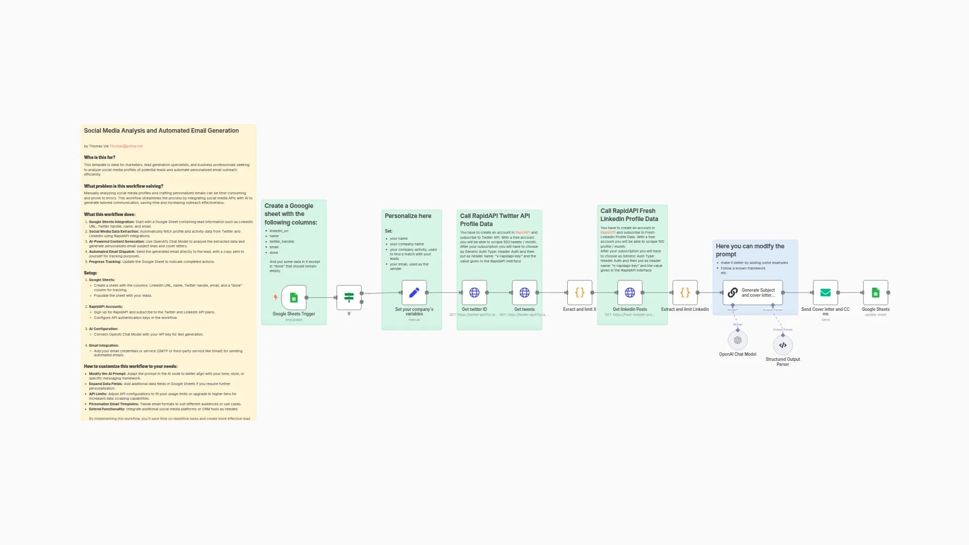 Social Media Analysis and Automated Email Generation