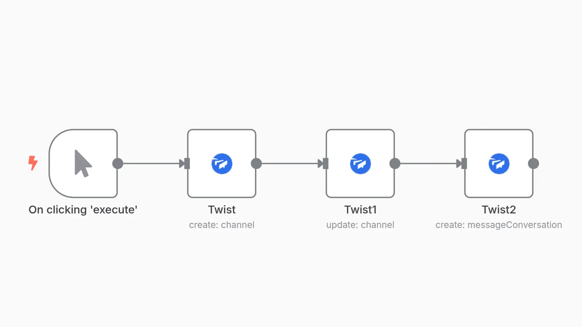 Create and update a channel, and send a message on Twist