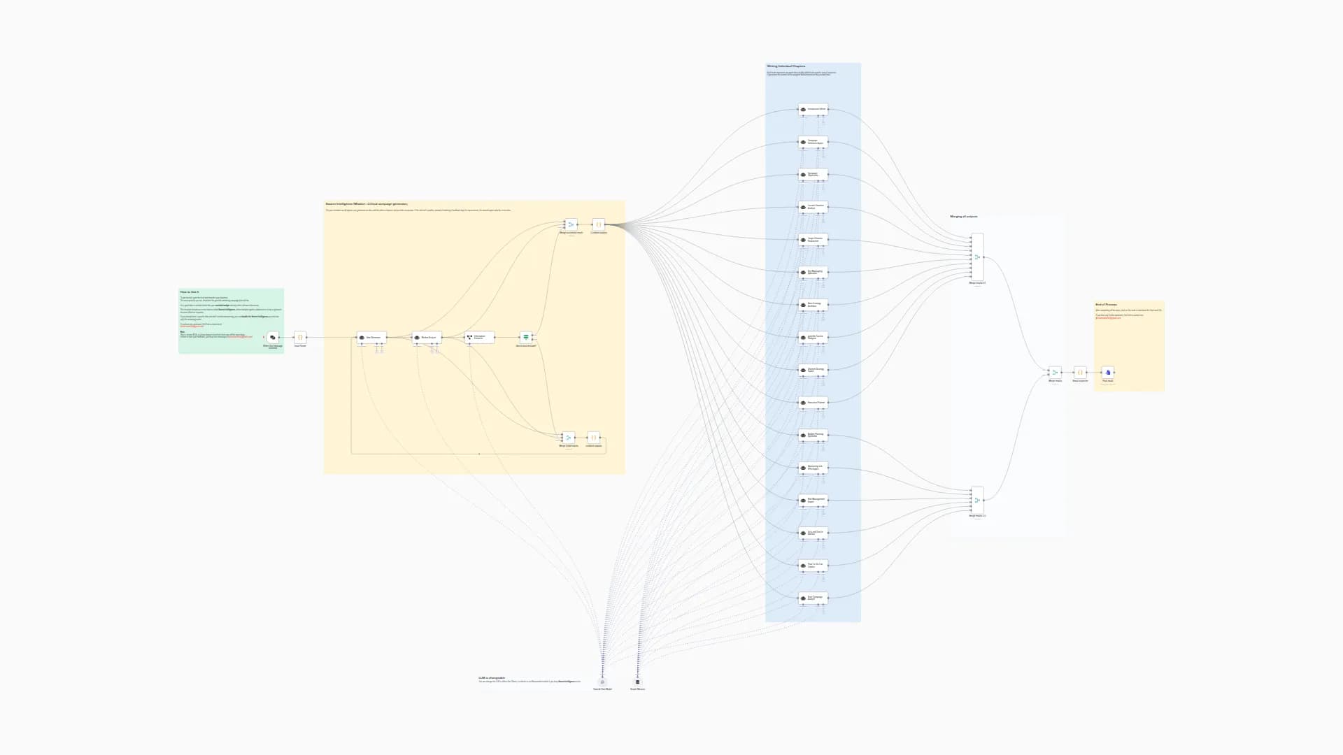 Generate Guerrilla Marketing Campaign Plans with AI Swarm Intelligence