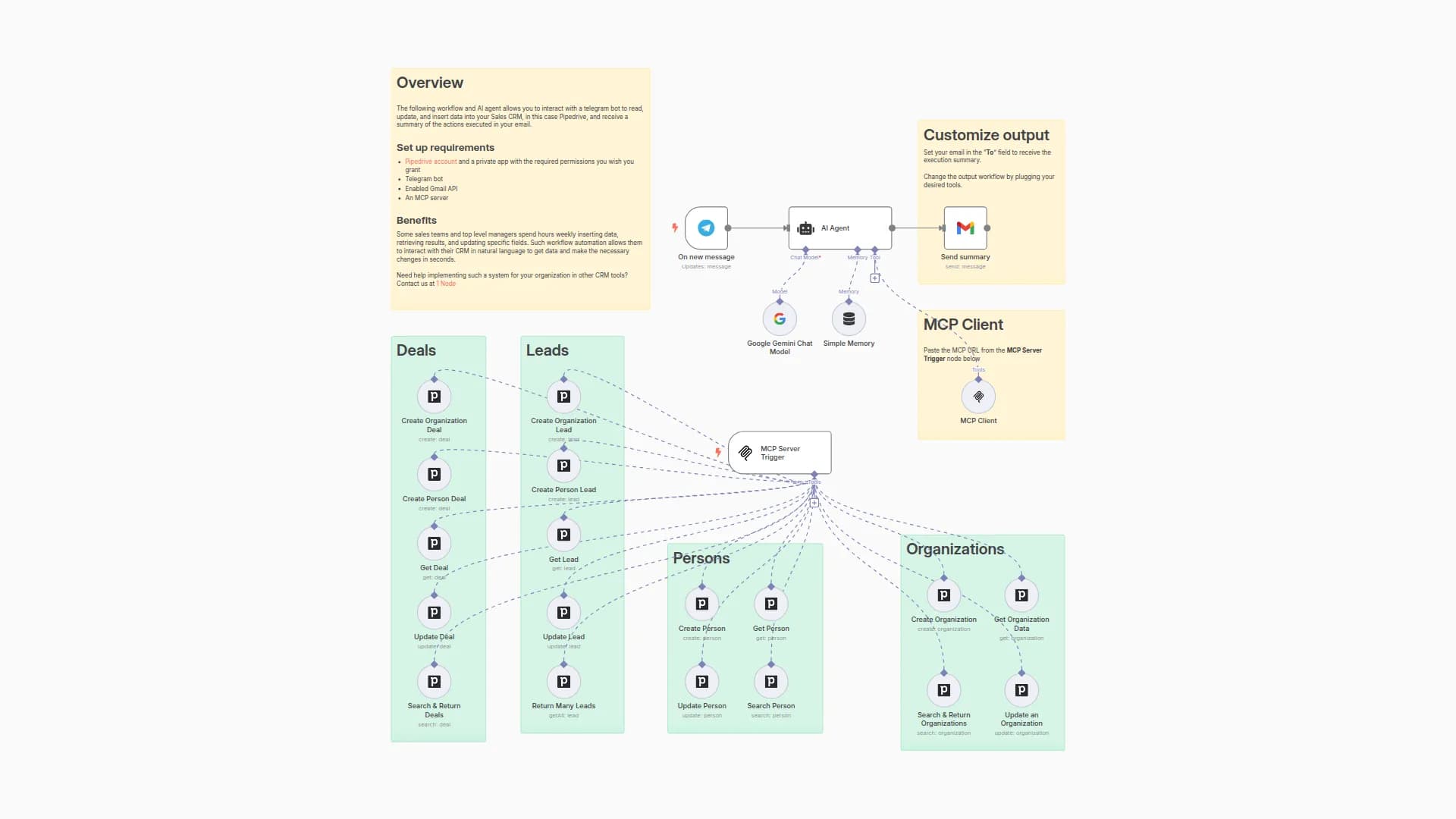 Build a Pipedrive MCP Server with Google Gemini AI