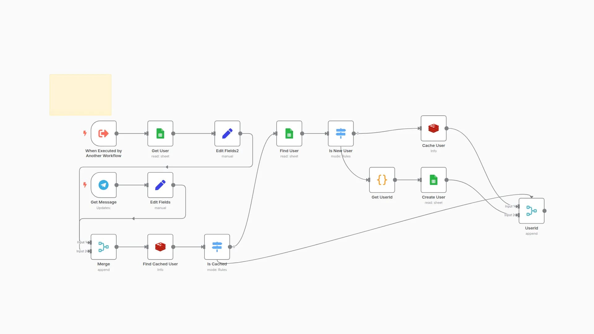Manage User Authentication with Telegram, Redis Cache and Google Sheets
