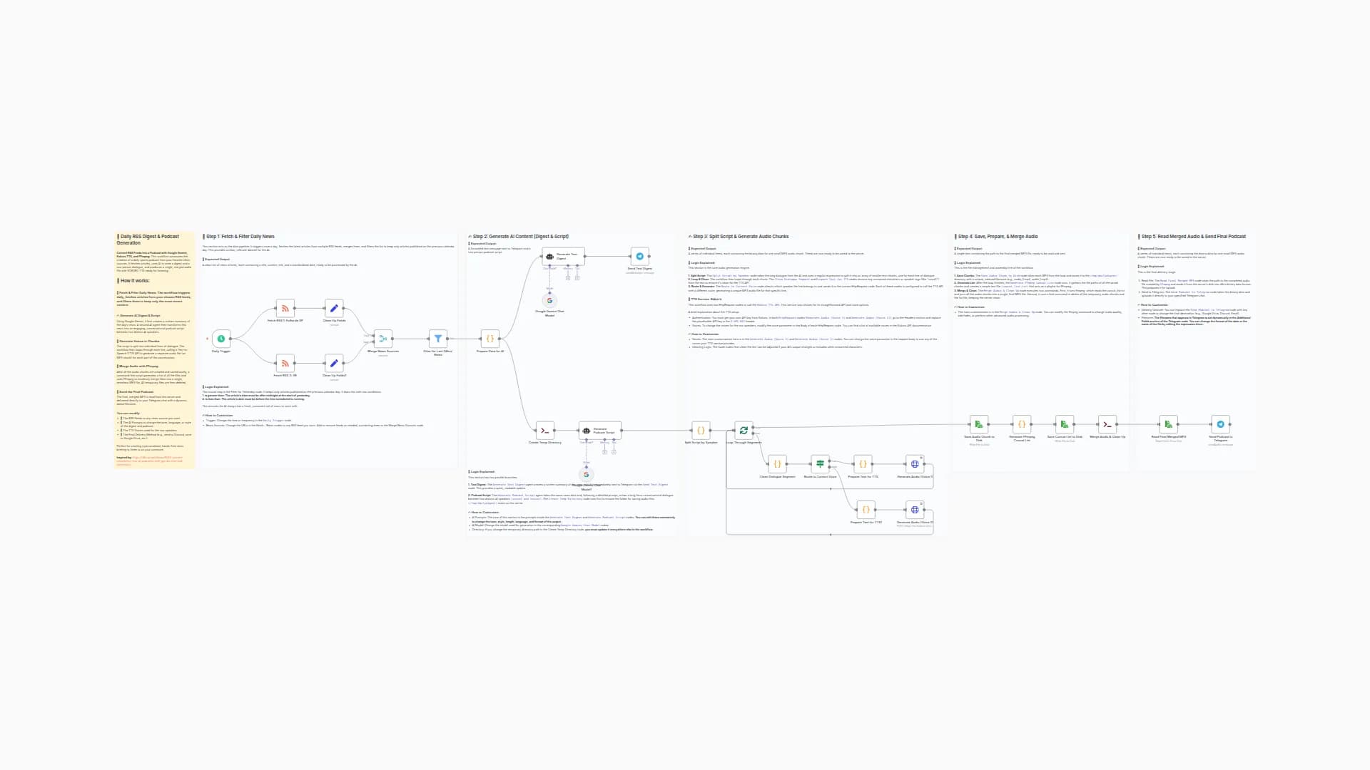 Convert RSS Feeds into a Podcast with Google Gemini, Kokoro TTS, and FFmpeg