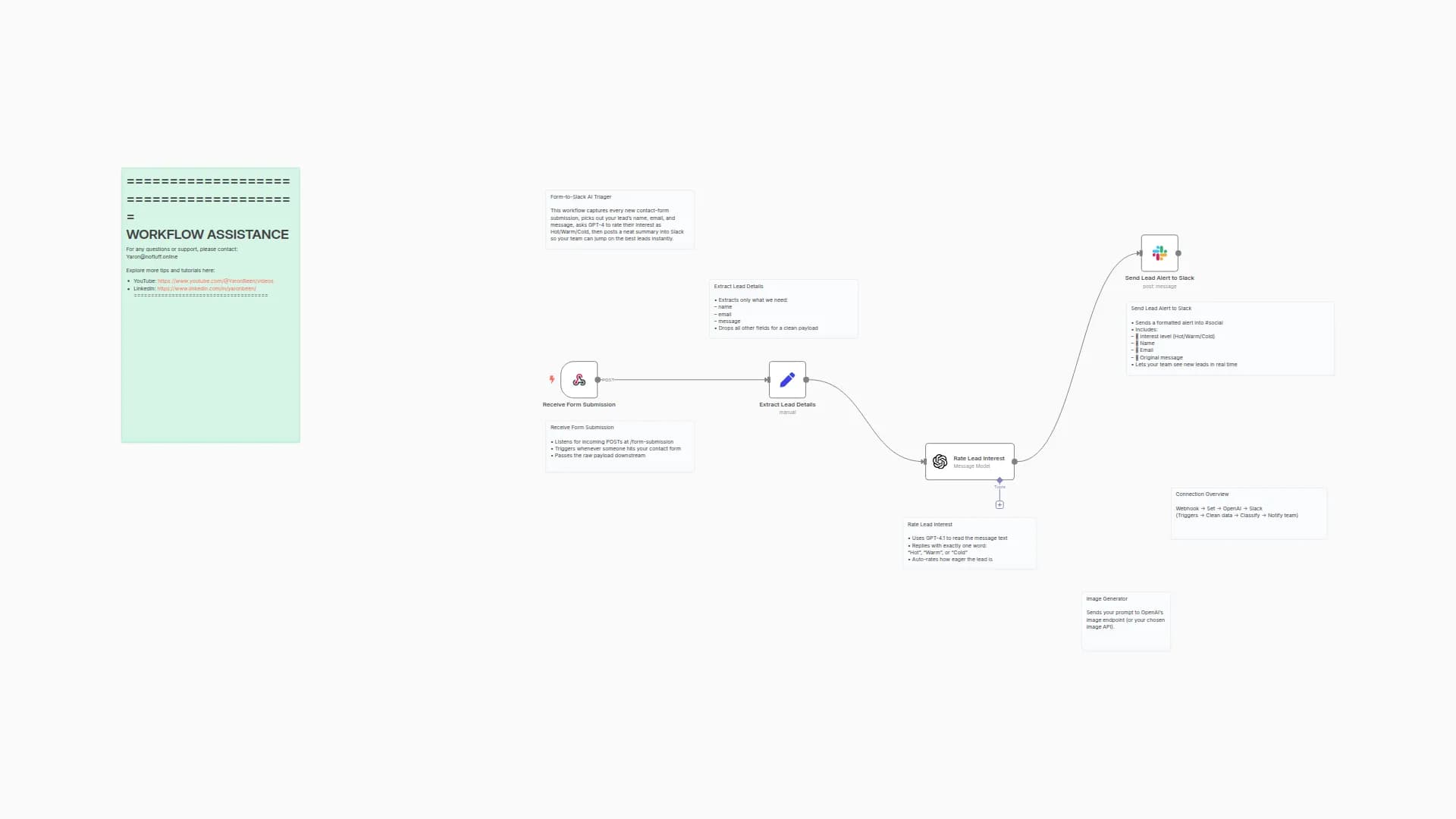 Score Contact Form Leads with GPT-4 and Send Slack Notifications
