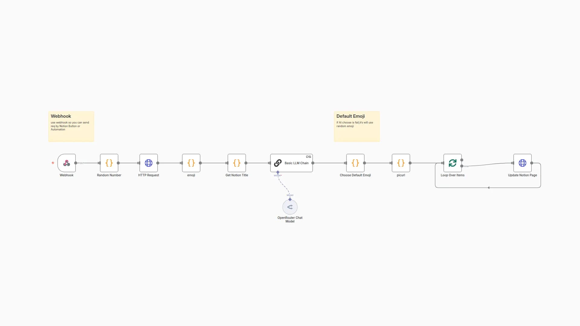 Auto Icon & Cover for New Notion Pages