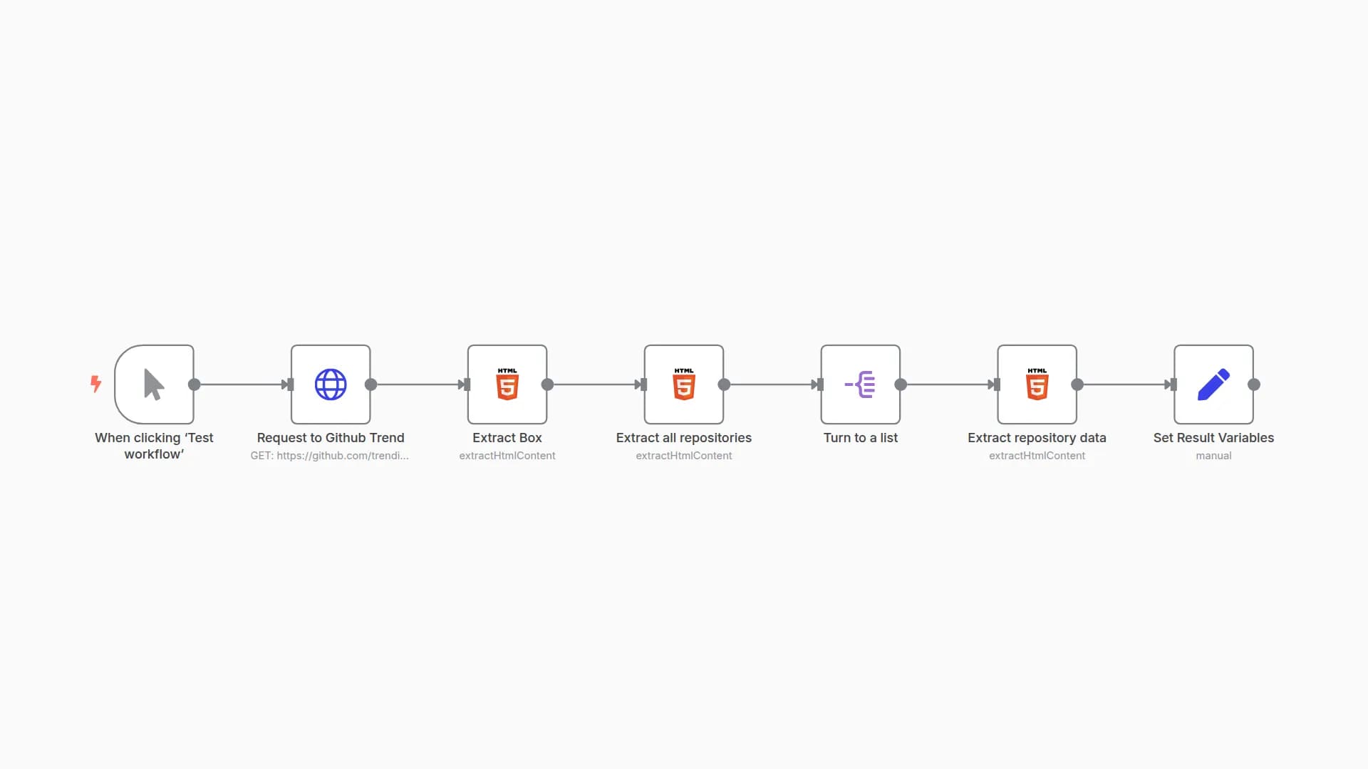 Scrape Latest Github Trending Repositories