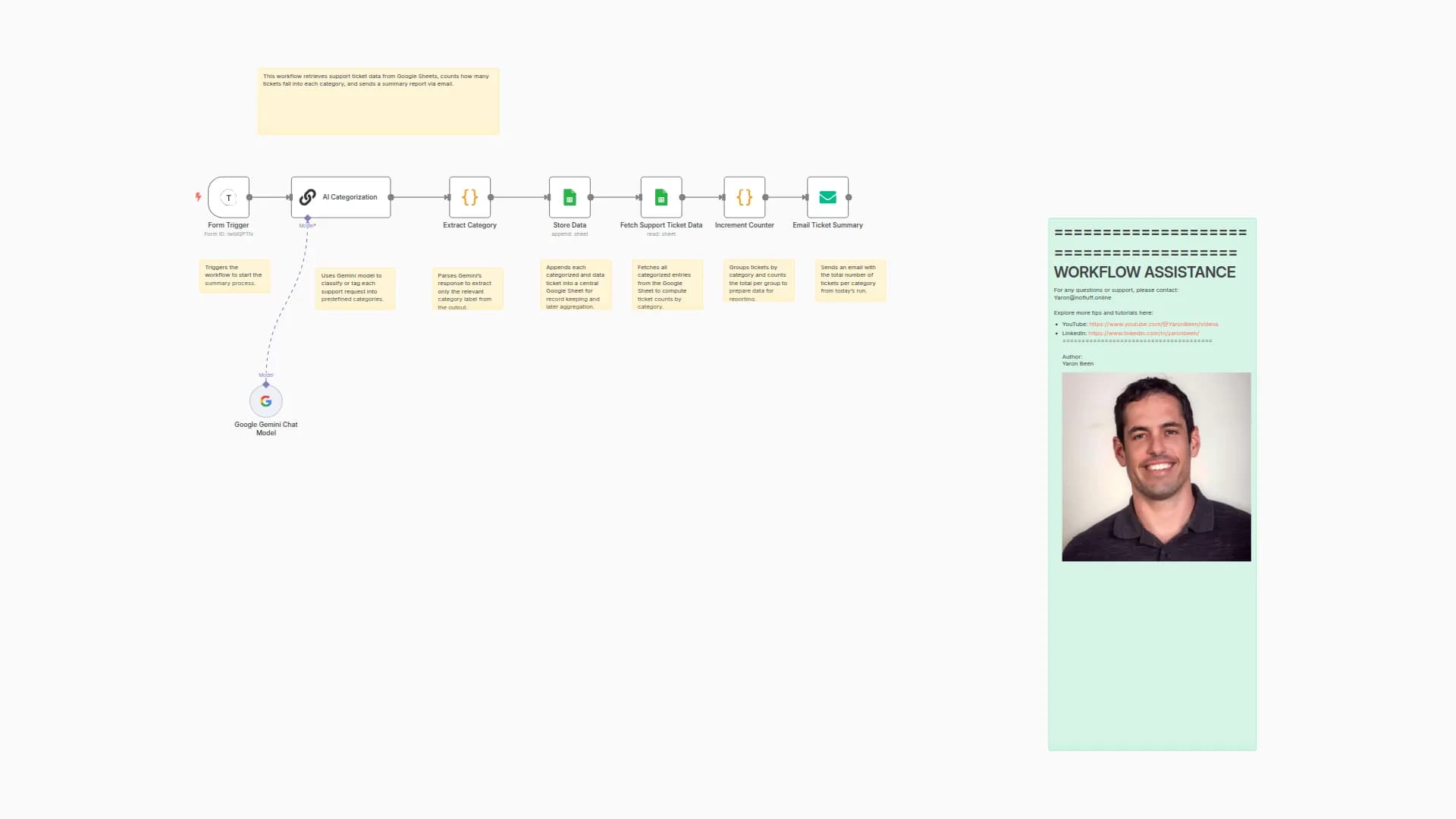 Categorize Support Tickets with Gemini AI, Typeform, and Google Sheets Reporting