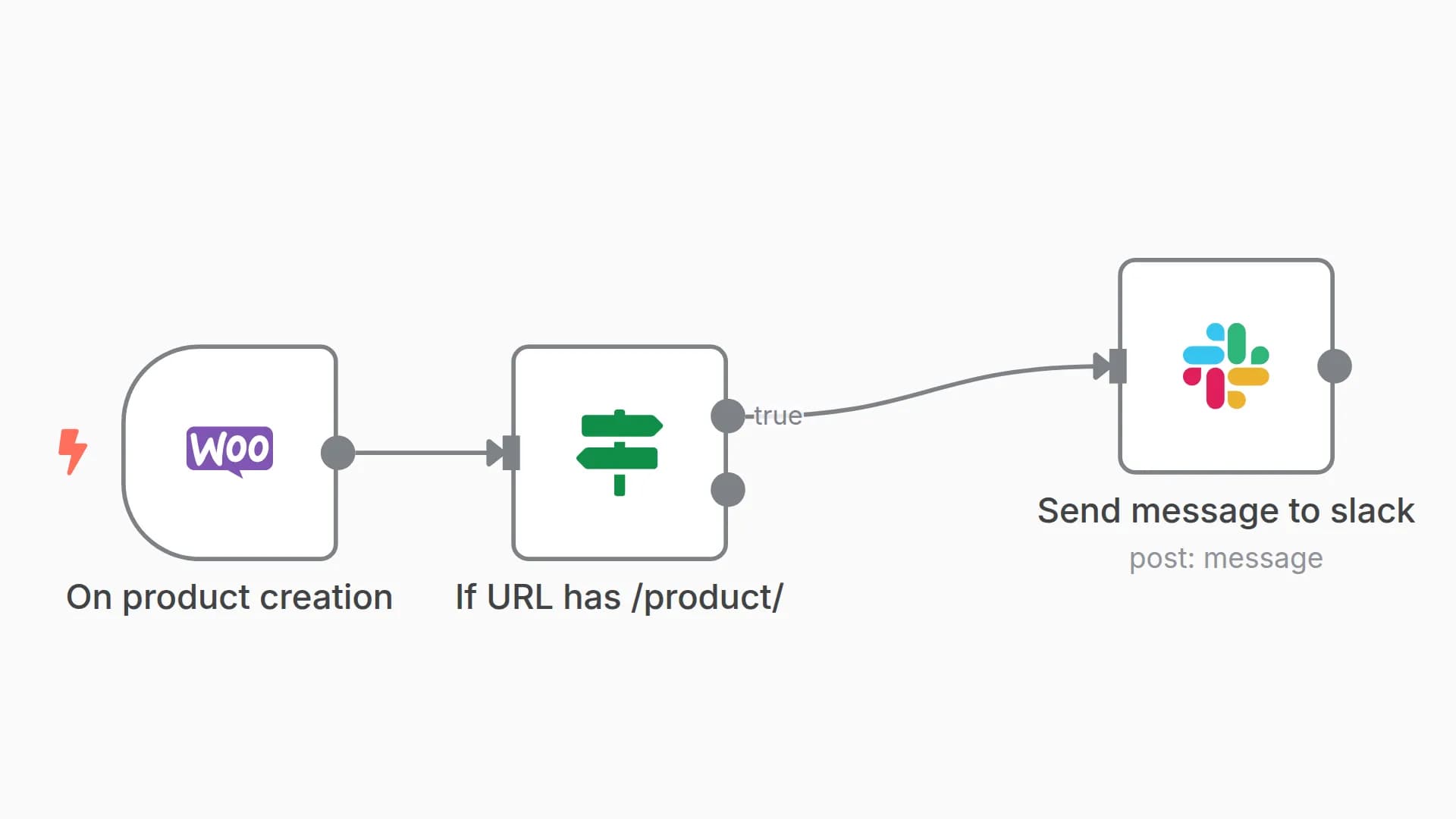 Get Slack notifications when new product published on WooCommerce