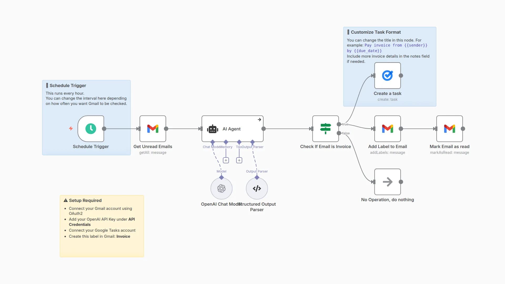 Automatic Invoice Detection & Reminder Creation with Gmail & Google Tasks