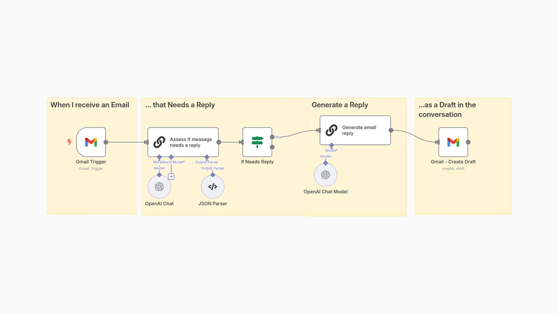 Gmail AI Auto-Responder: Create Draft Replies to incoming emails