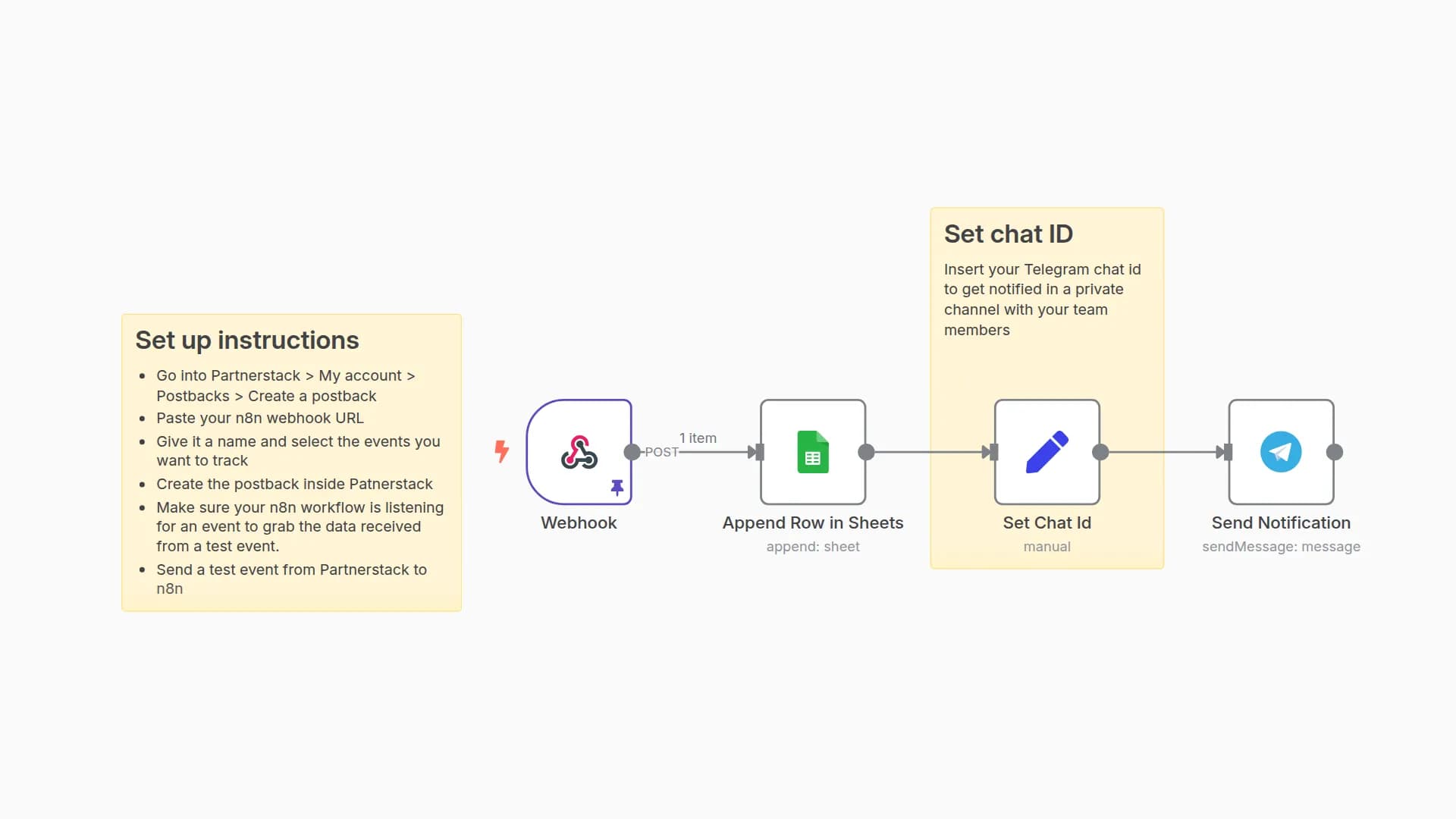 Track Partnerstack Affiliate Events with Google Sheets & Telegram Notifications