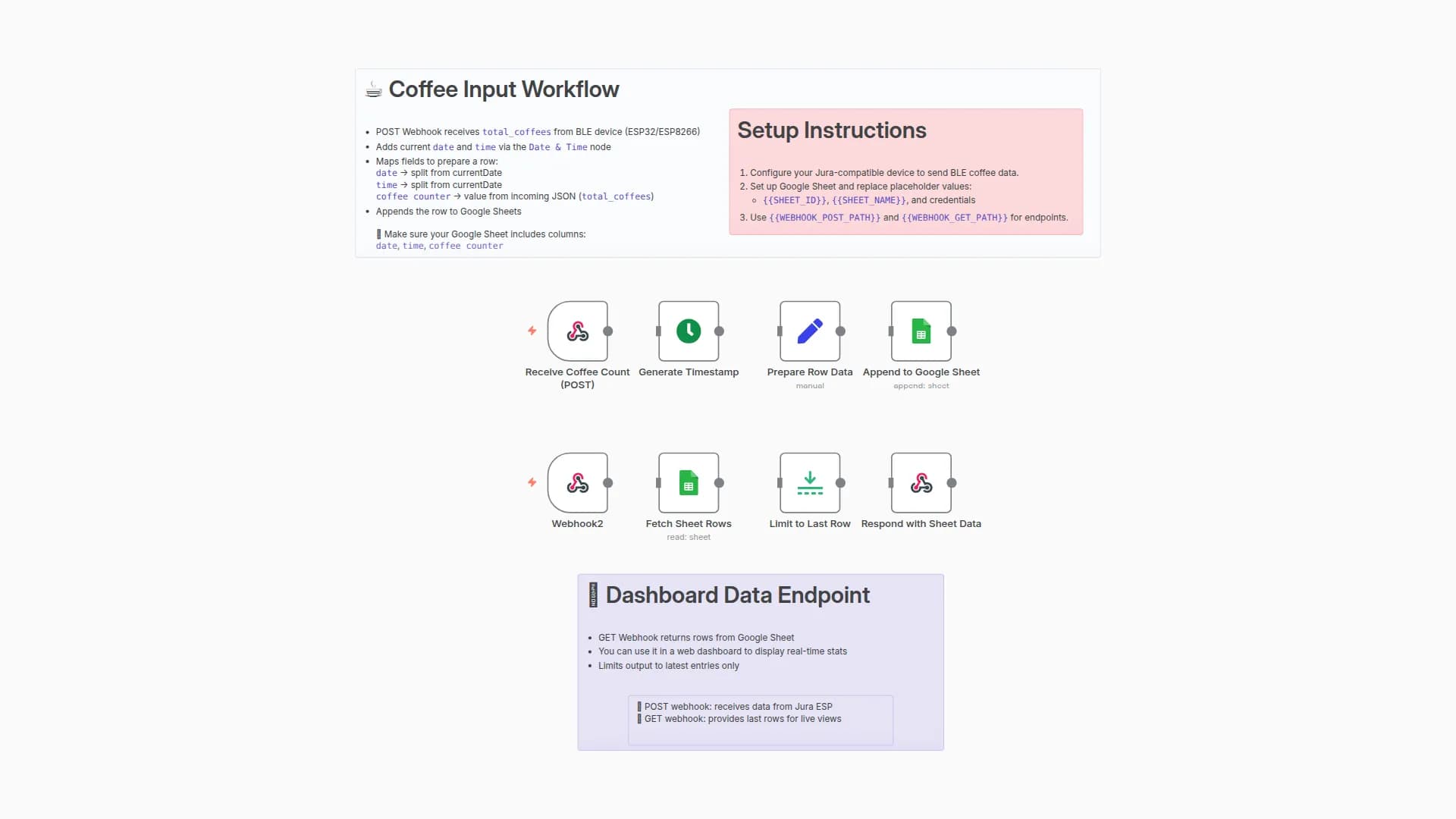Track Jura Coffee Machine Data with Webhook API and Google Sheets