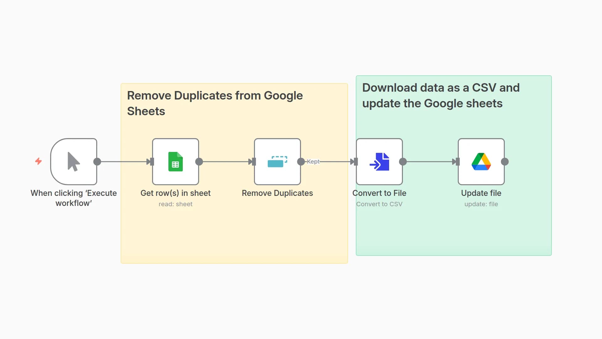 Remove Duplicate Entries & Update Google Sheets Based on Profile URLs