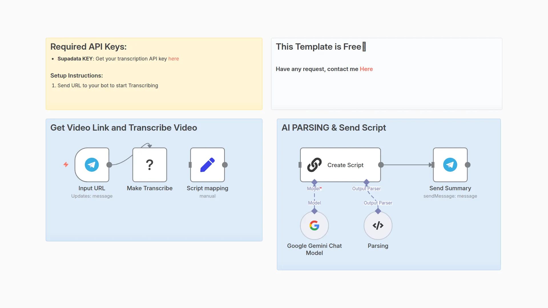 Create YouTube Shorts Scripts from Video Links with Gemini AI and Telegram