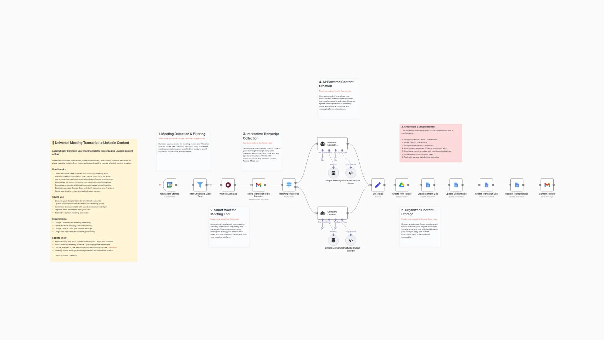 Transform Meeting Transcripts into LinkedIn Content with AI and Google Docs