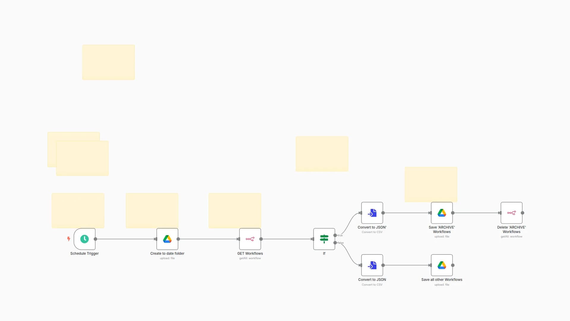 Automated n8n Workflow Backup System with Google Drive and Archiving