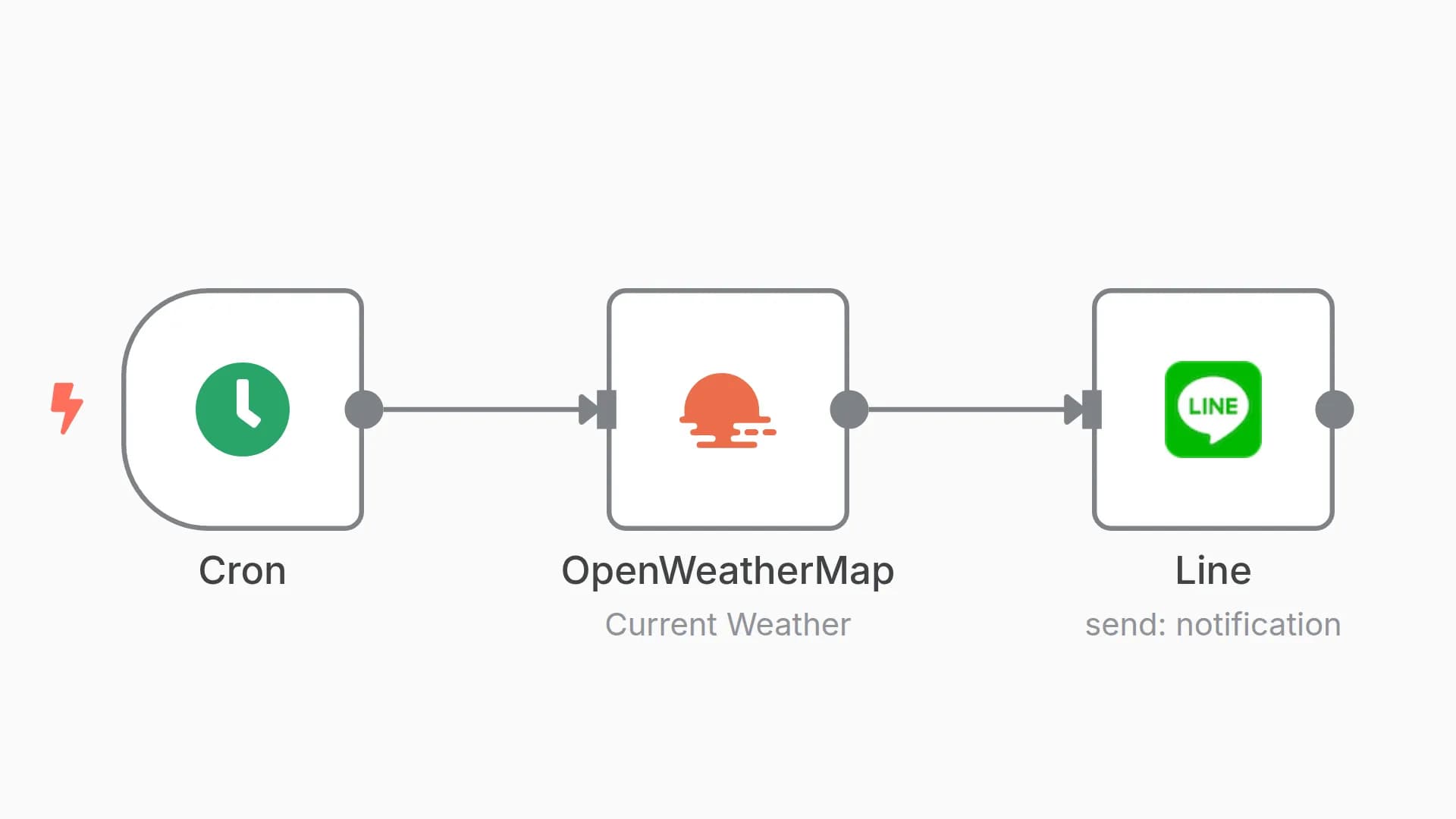 Send daily weather updates via a notification in Line