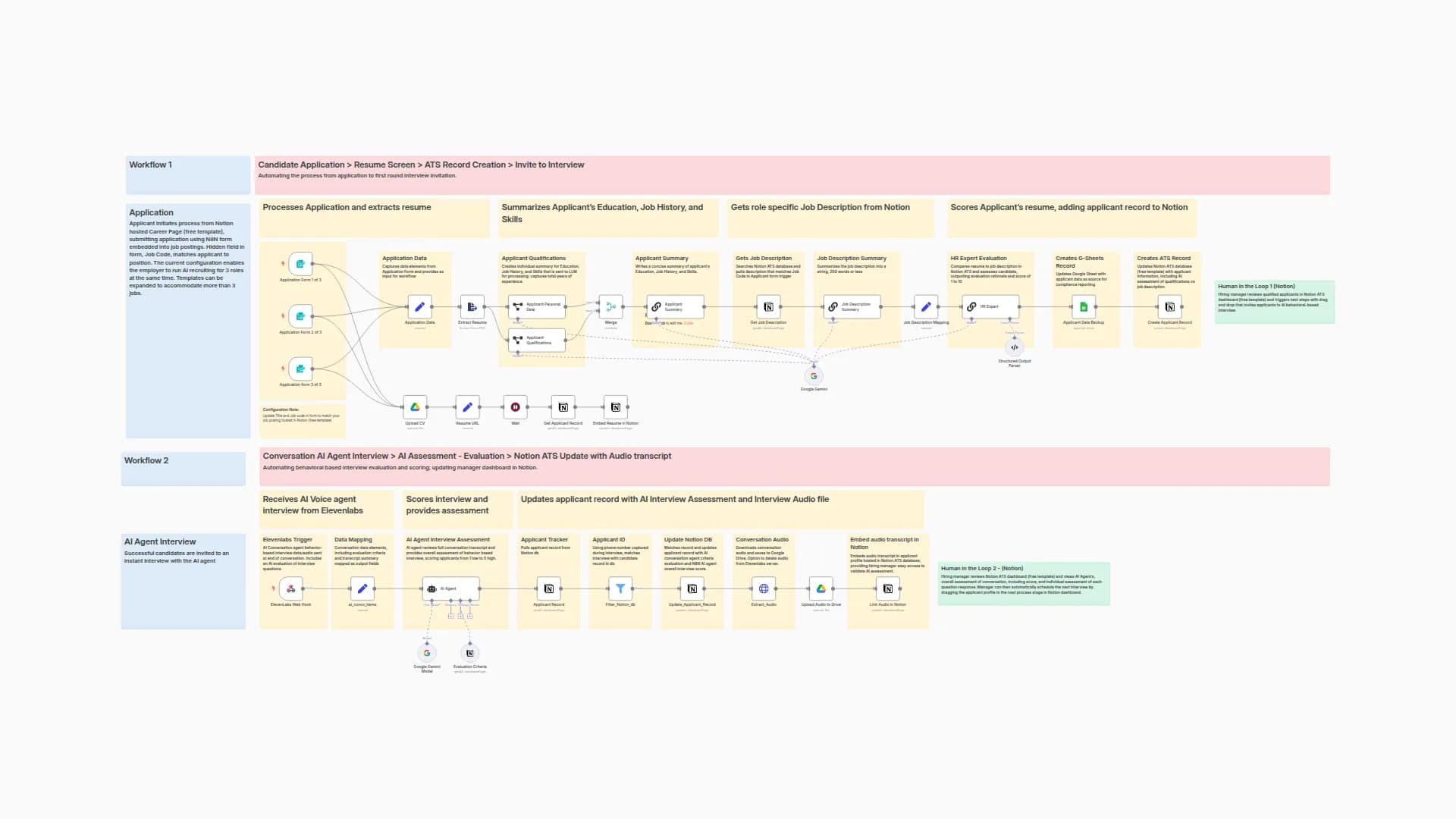 Resume Screening & Behavioral Interviews with Gemini, Elevenlabs, & Notion ATS