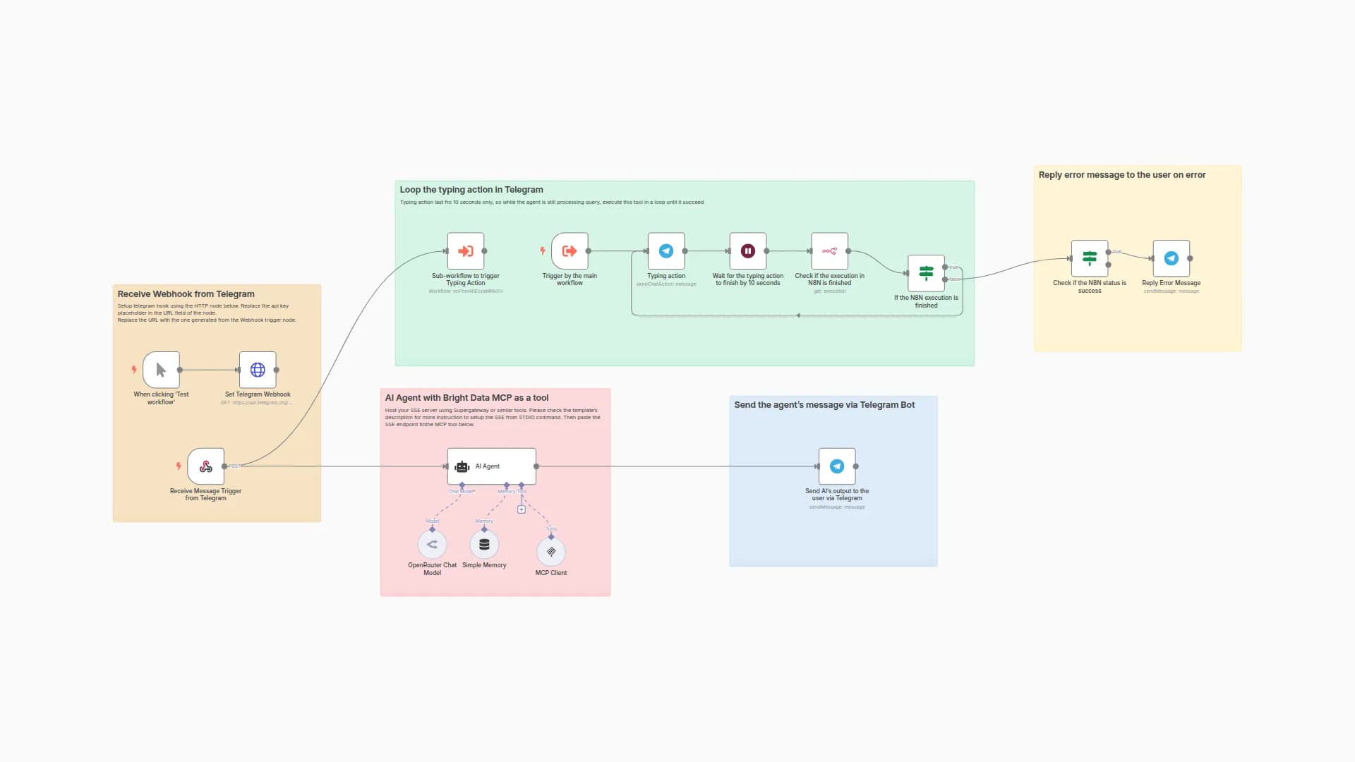 AI-Powered Telegram Bot for Data Extraction with Bright Data MCP