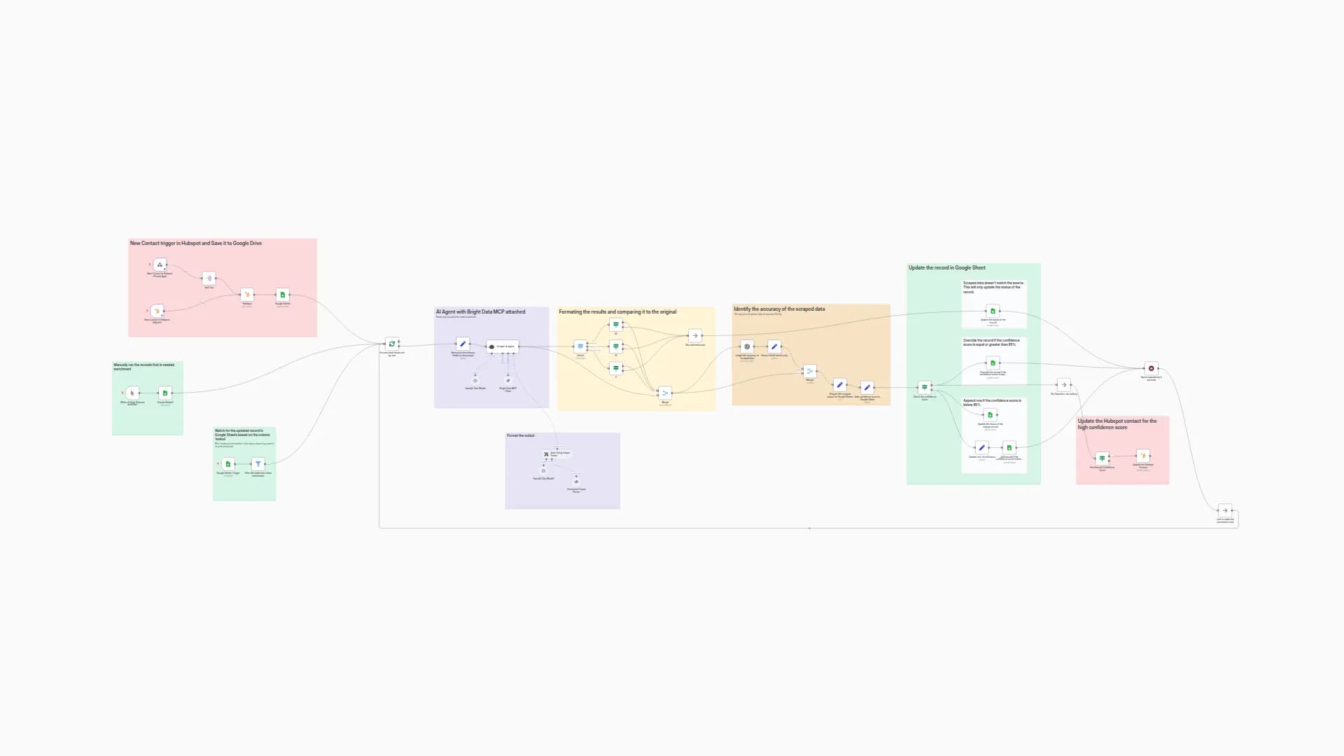 AI-Powered Lead Enrichment with Bright Data MCP and Google Sheets