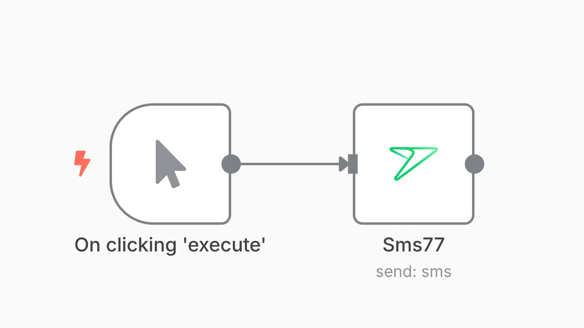 Sending an SMS using sms77