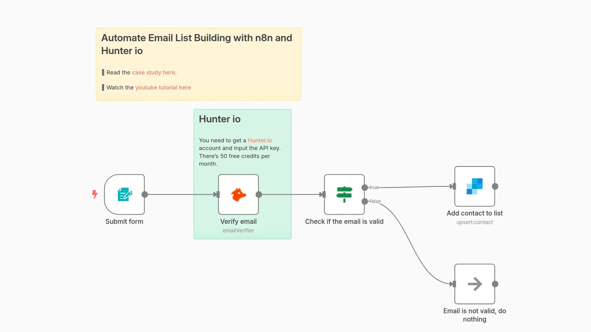 Automated Email Optin Form with n8n and Hunter io for verification