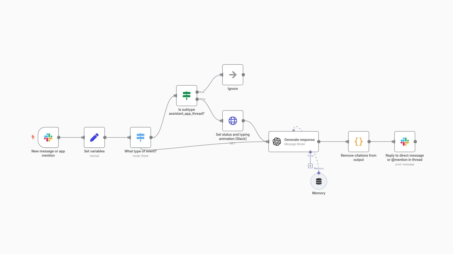 Slack-OpenAI Assistant Integration for Direct Messages & @mentions