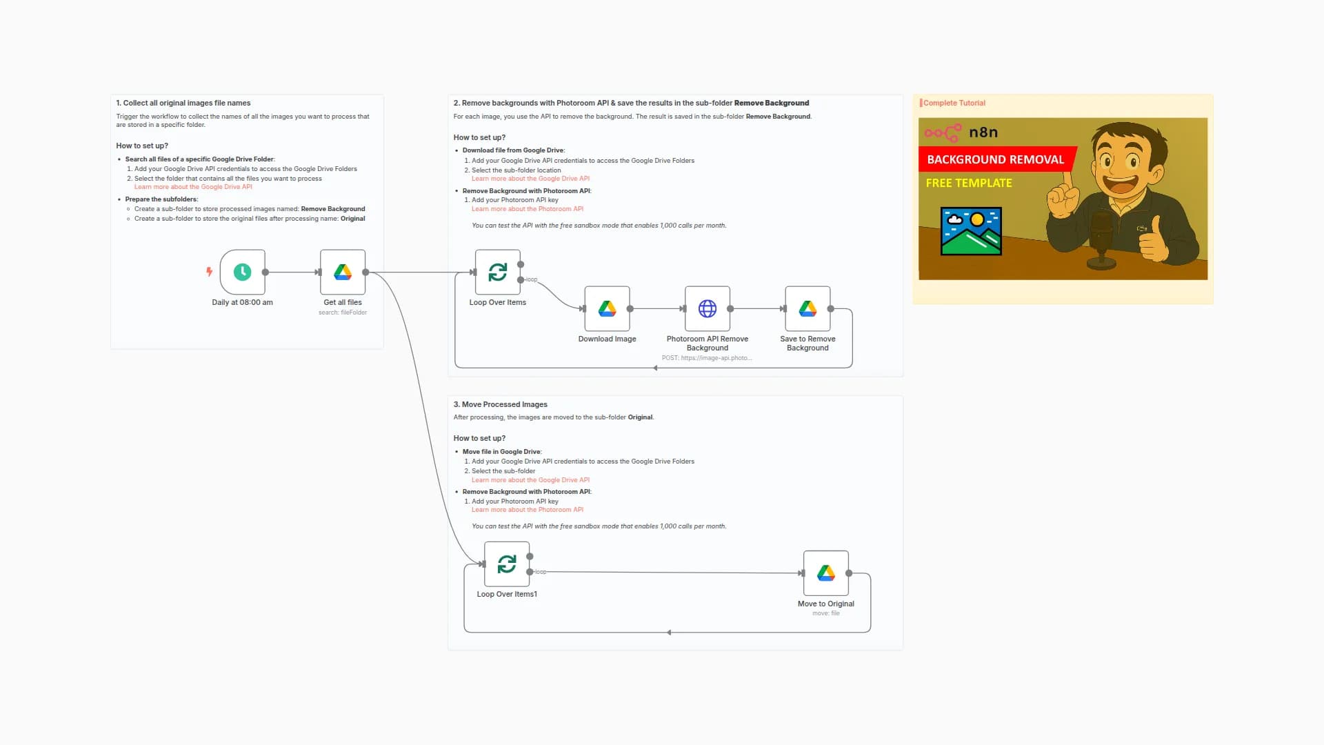 📸 Automate Photo Background Removal with Photoroom API and Google Drive