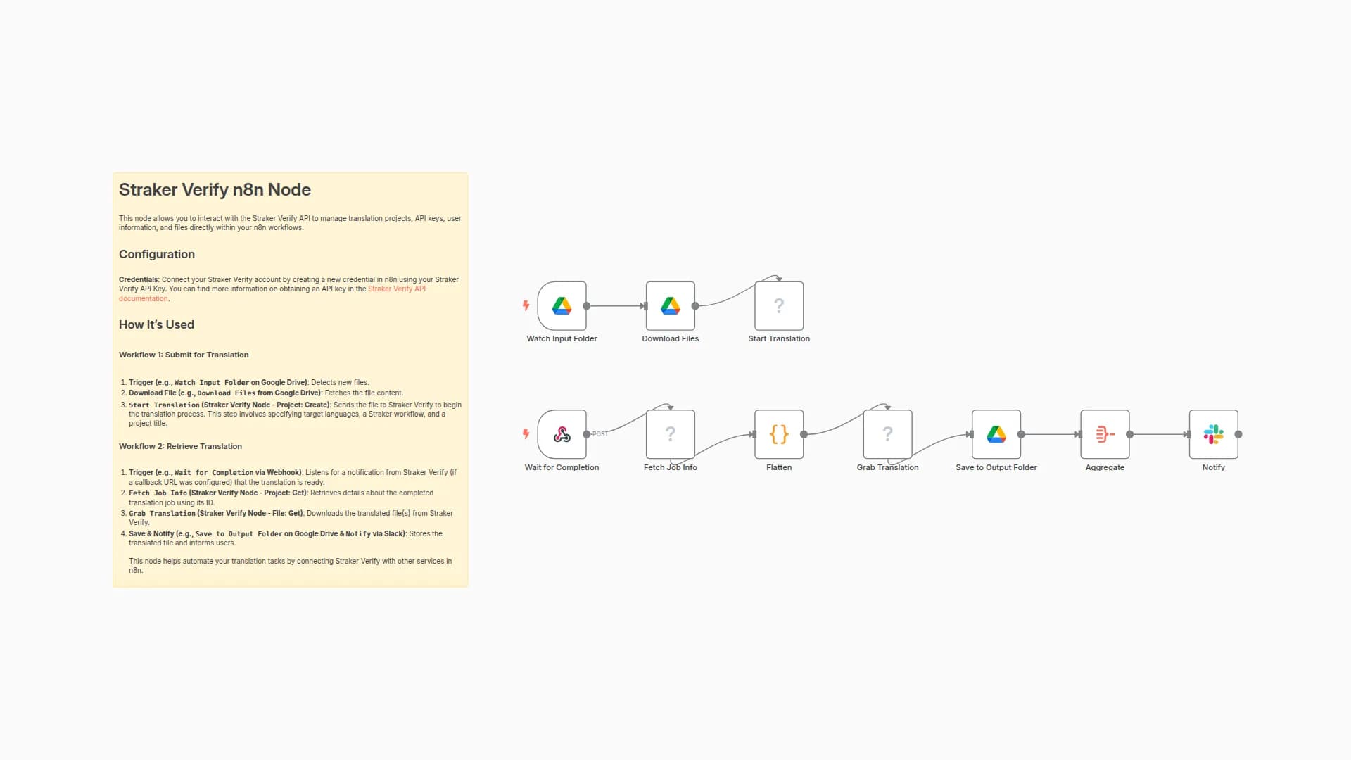 Automated Document Translation with Straker, Google Drive & Slack