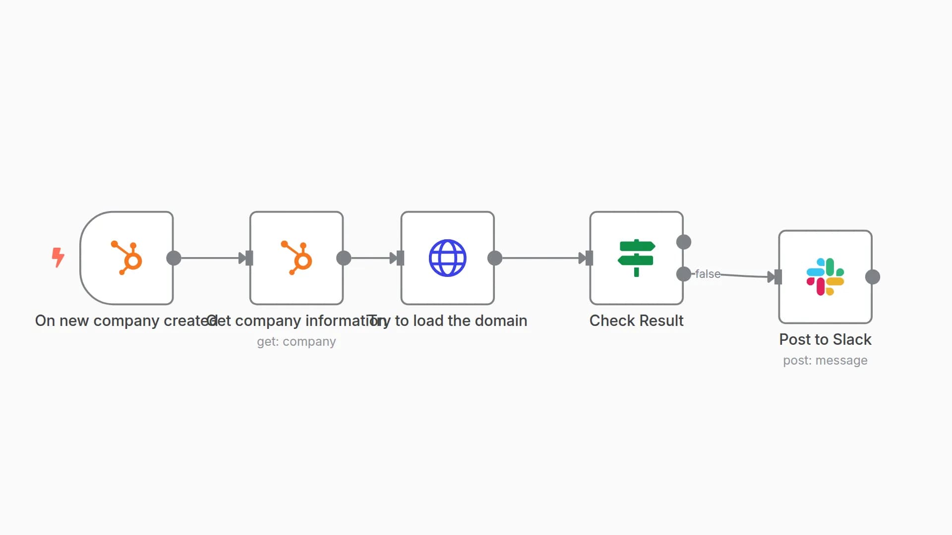 Validate website of new companies in Hubspot