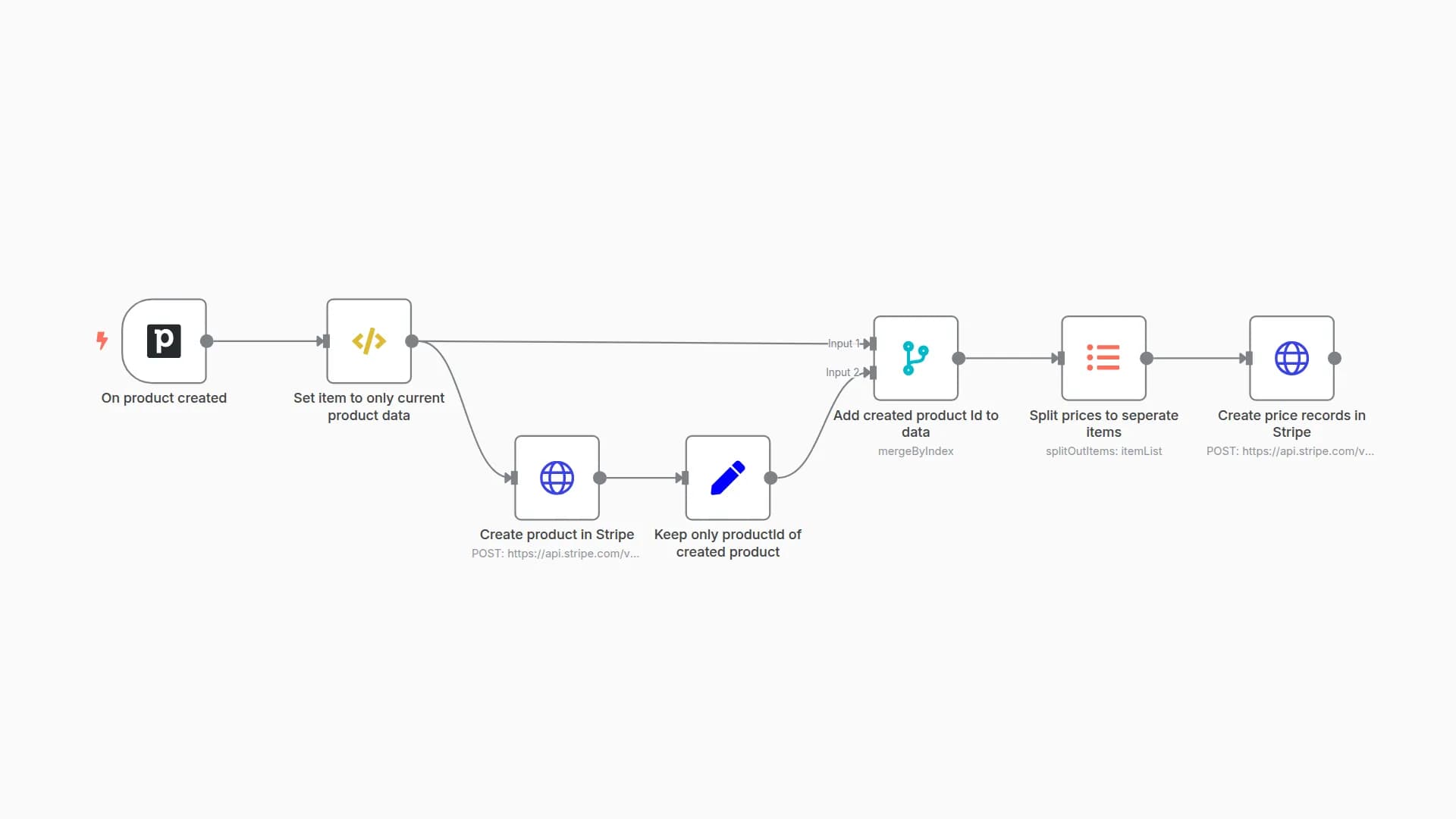 Add new products to Stripe when product added to Pipedrive