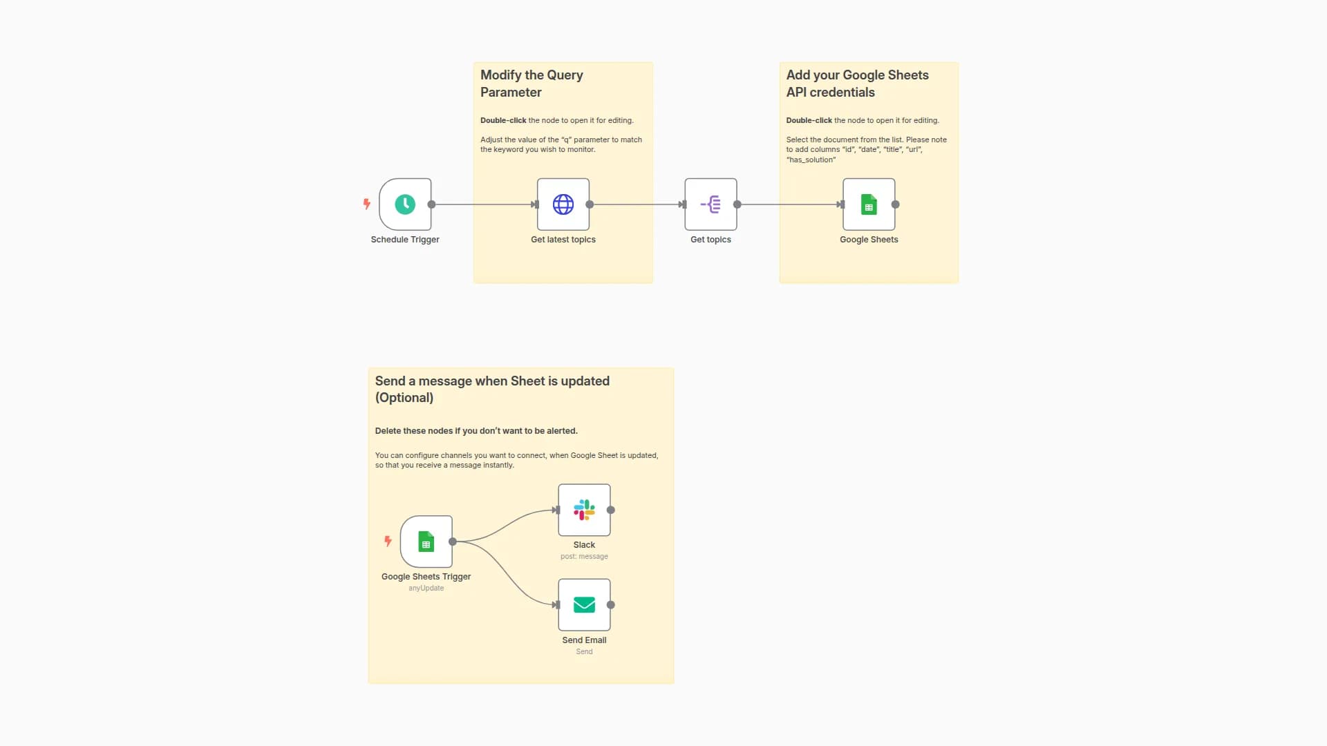 Track n8n Community Topics with Keywords and Save to Google Sheets