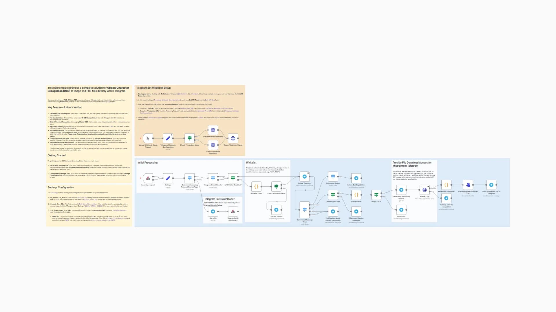 Extract Text from Images & PDFs via Telegram with Mistral OCR to Markdown