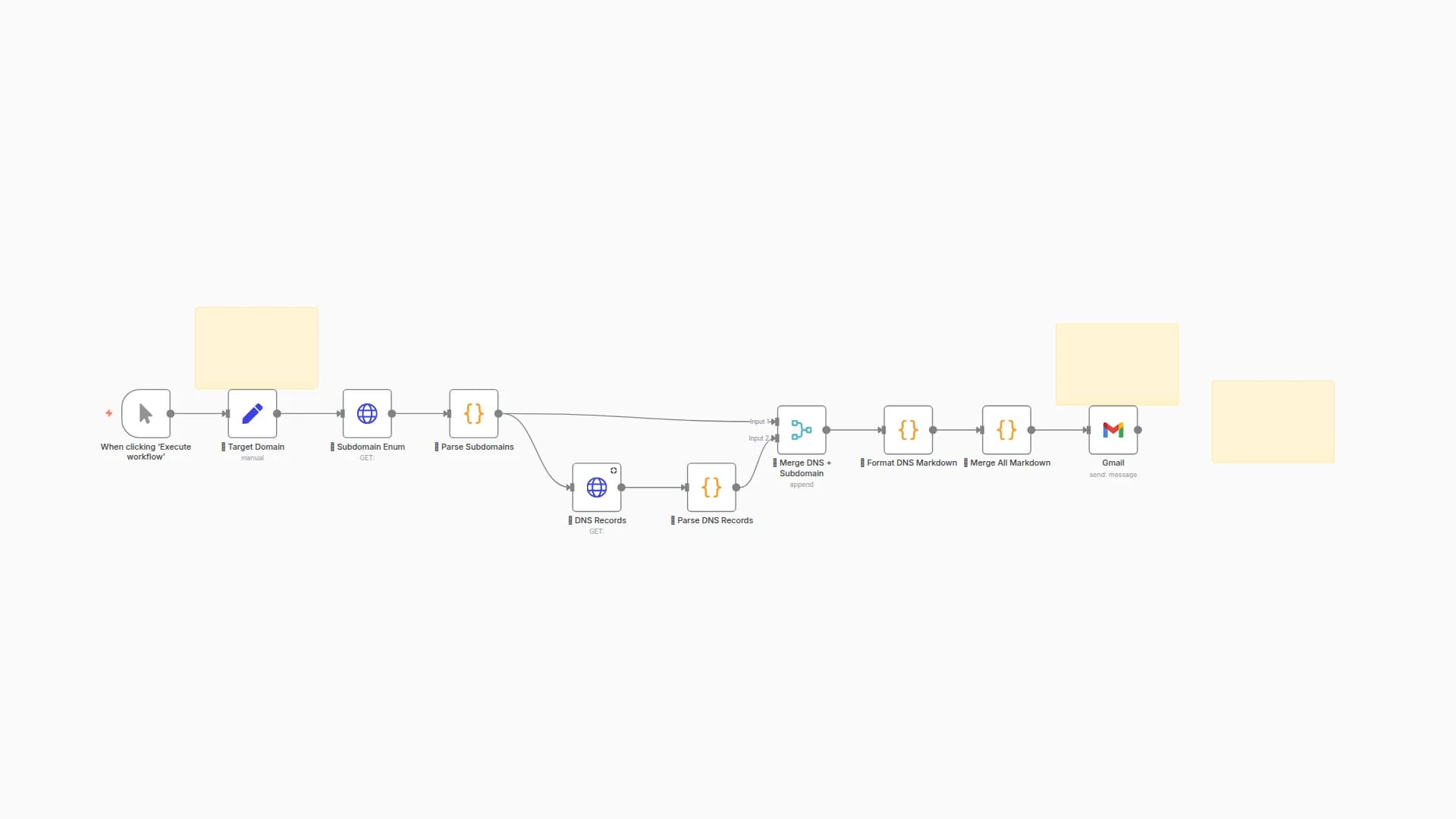 Automated DNS Records Lookup for Subdomains with HackerTarget API Reports