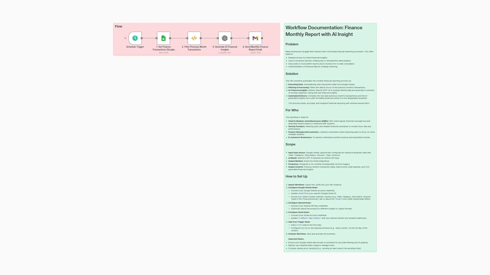 Automate Monthly Finance Reports with Google Sheets, GPT-4 Analysis and Gmail