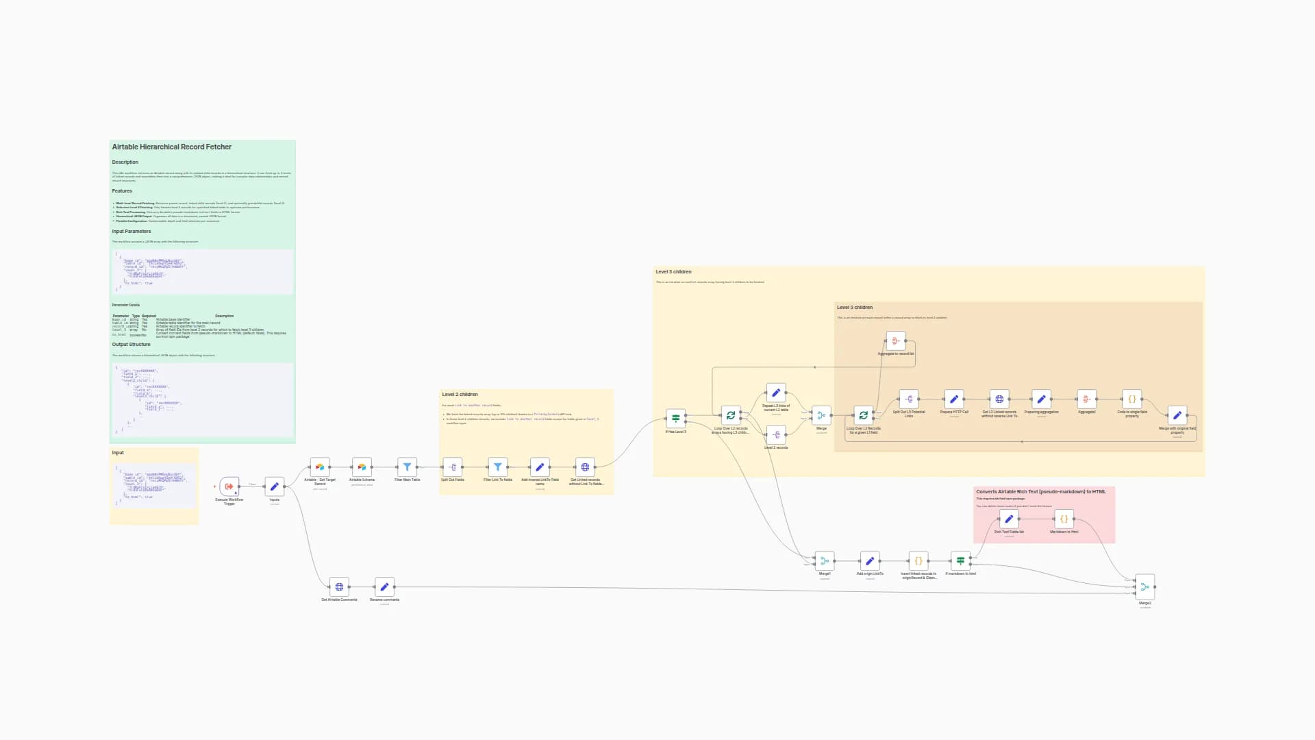 Fetch Hierarchical Data Records from Airtable with Multi-level Relationships