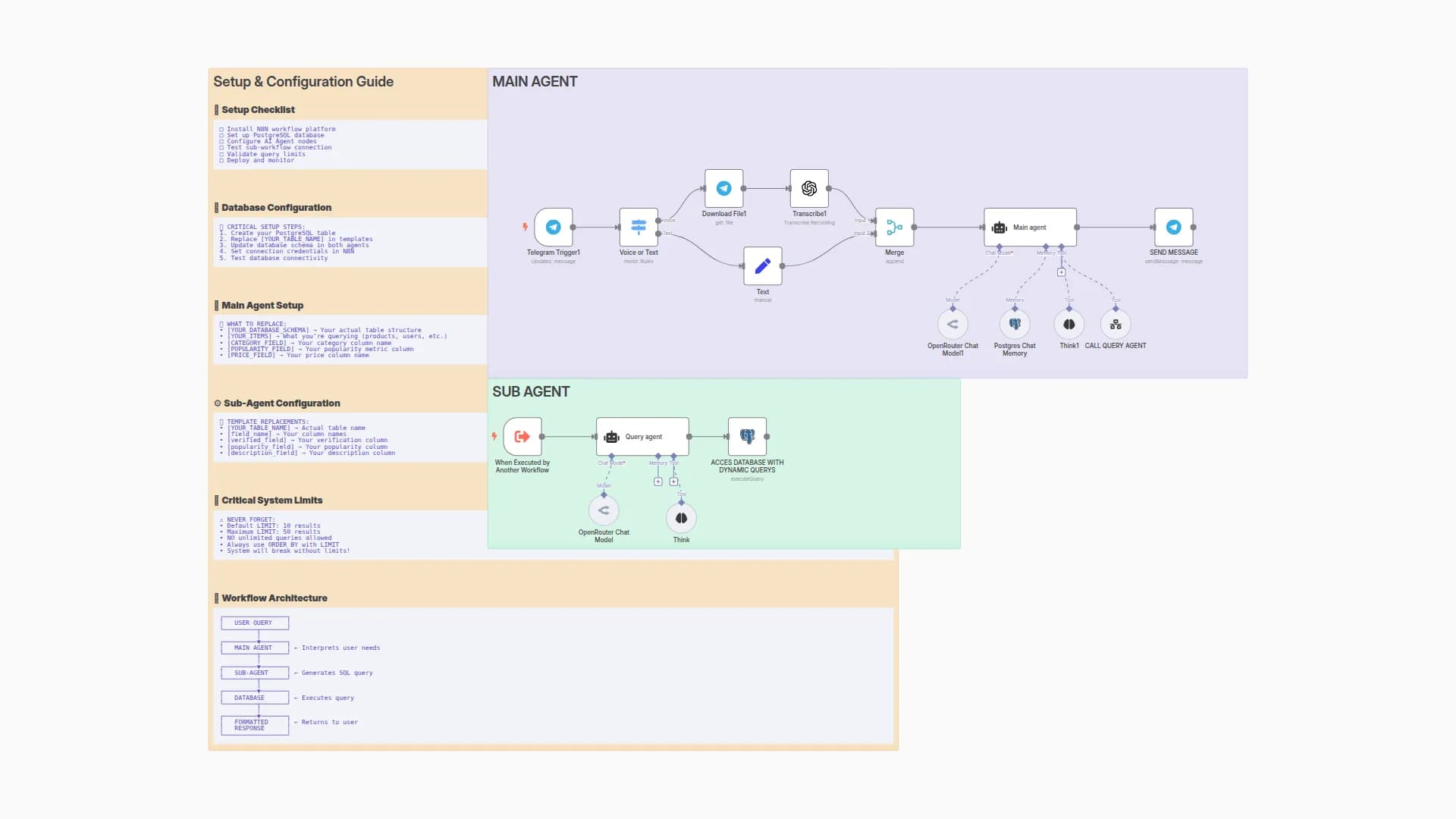 Natural Language Database Queries with Dual-Agent AI & PostgreSQL Integration