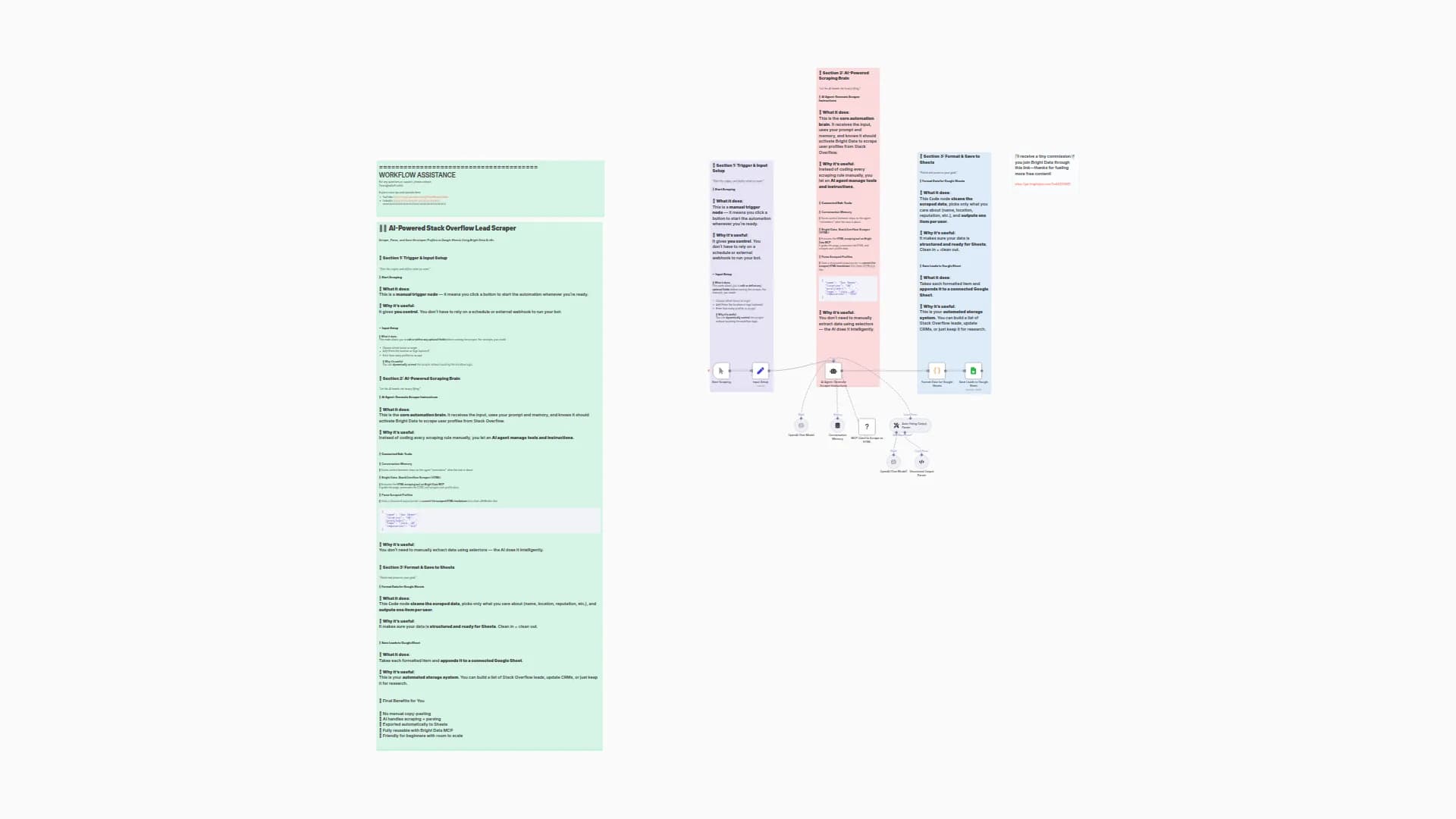 Scrape Developer Profiles from Stack Overflow for Lead Generation with OpenAI & Bright Data