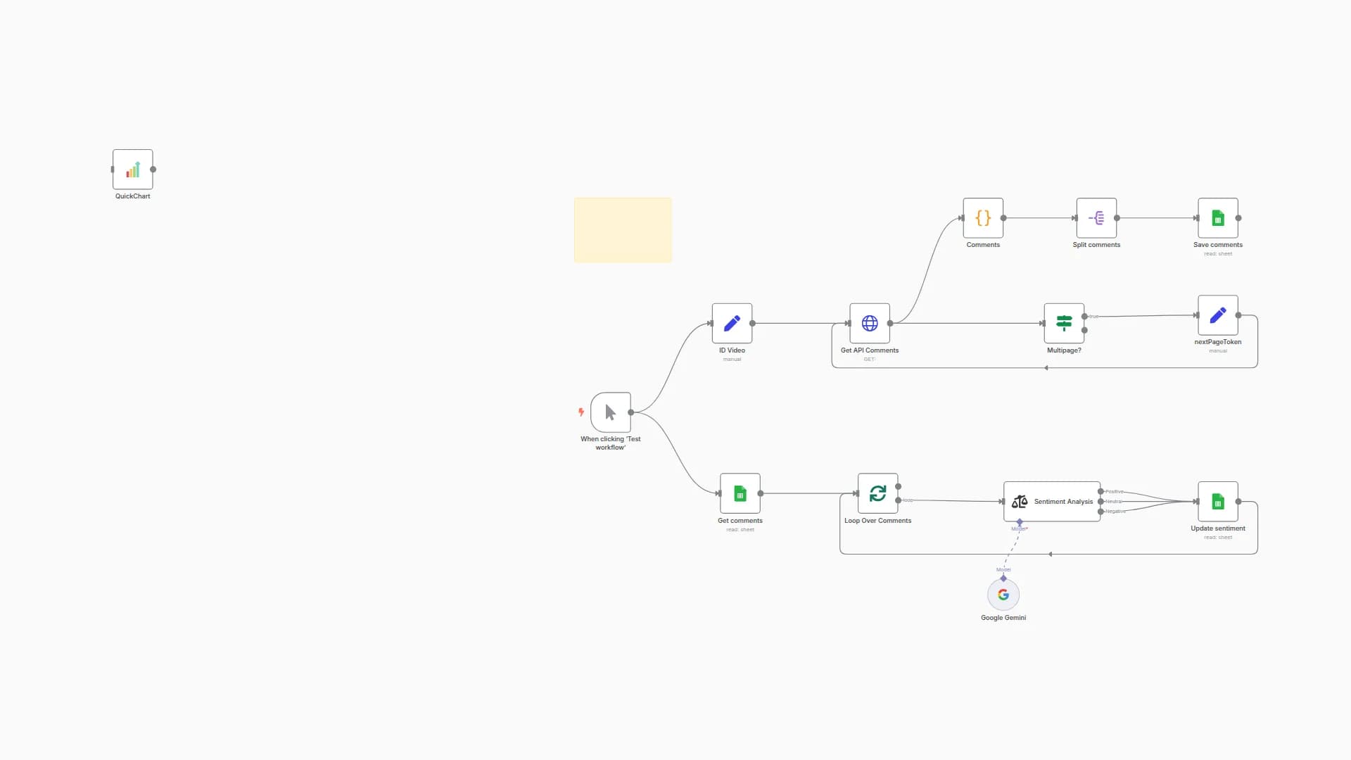 YouTube Comment Sentiment Analysis with Google Gemini AI and Google Sheets