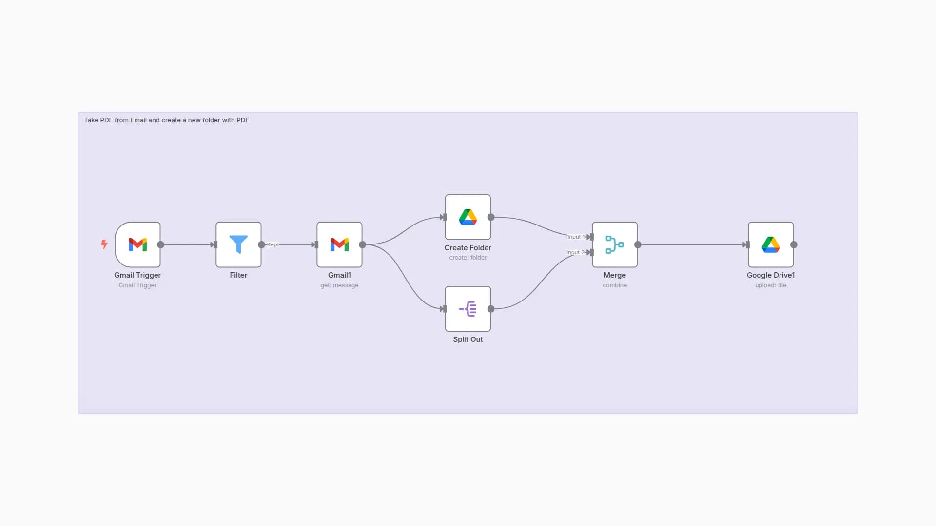 Organize Email Attachments from Gmail to Structured Google Drive Folders