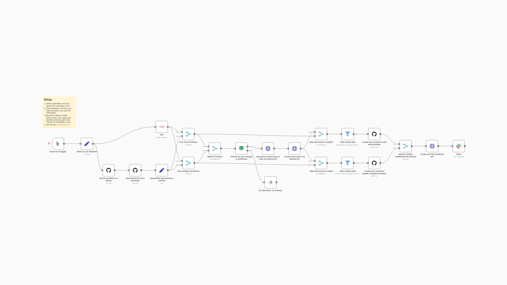 Automated Workflow Backups to GitHub with PR Creation & Slack Notifications