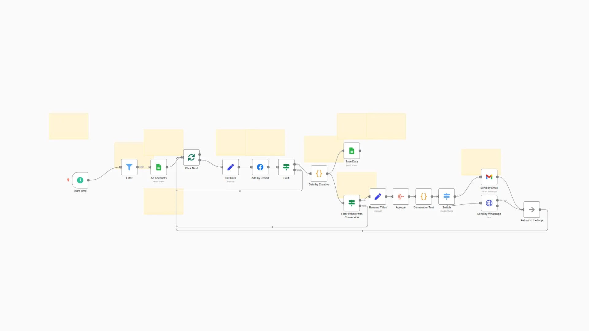 ✨ Meta Ads Campaign Report by Period – Auto-Send via WhatsApp & Email