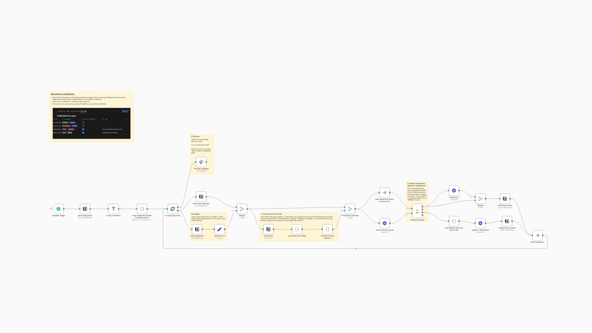 Sync blog posts from Notion to Webflow