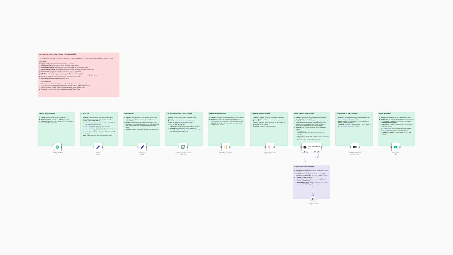 Automated Weekly Google Calendar Summary via Email with AI ✨🗓️📧